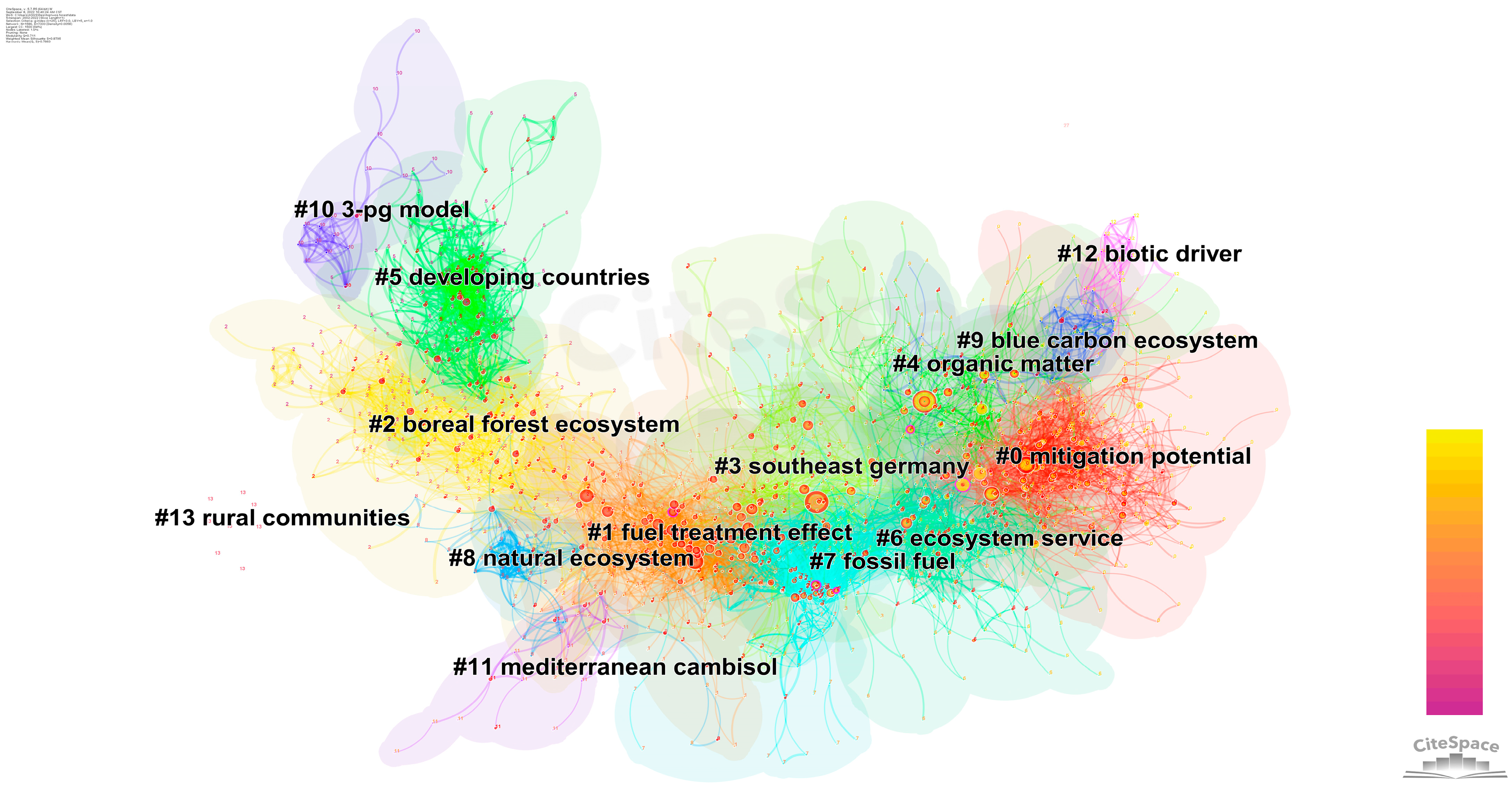 Forests 13 01810 g015