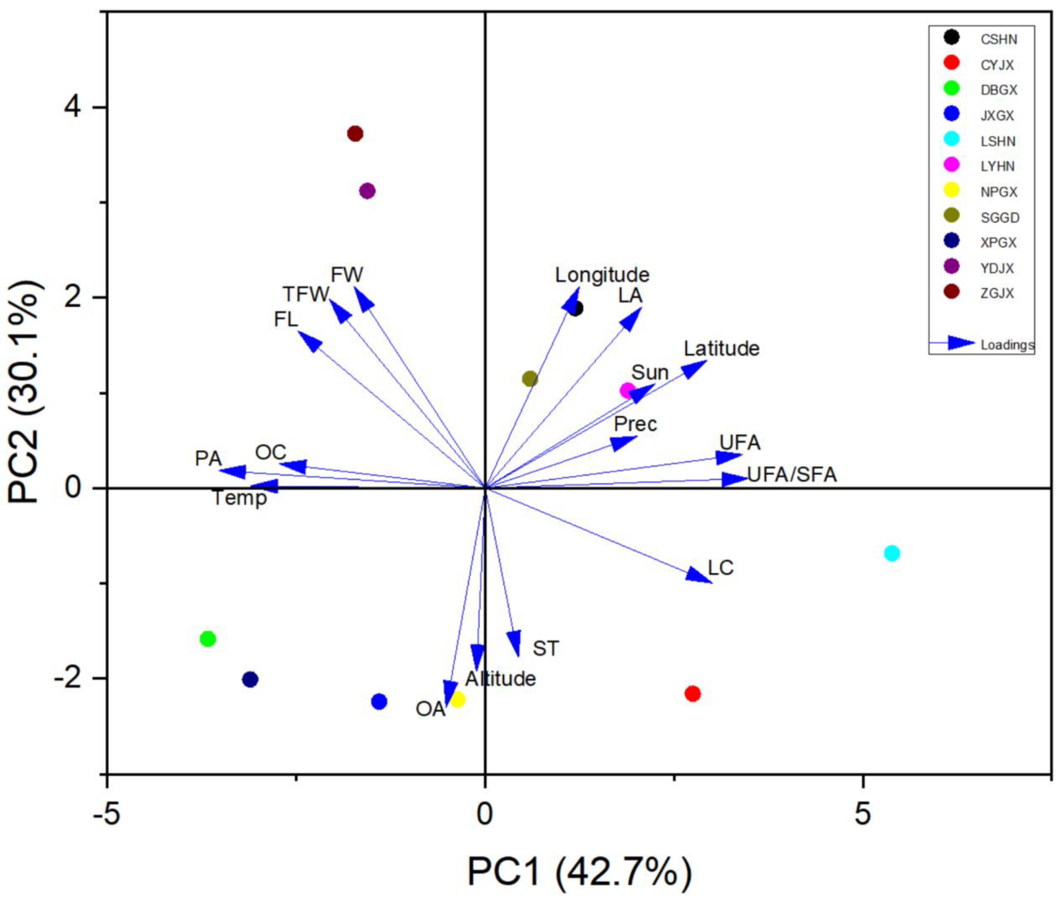 Forests 13 01811 g003 Forests 13 01811 g003