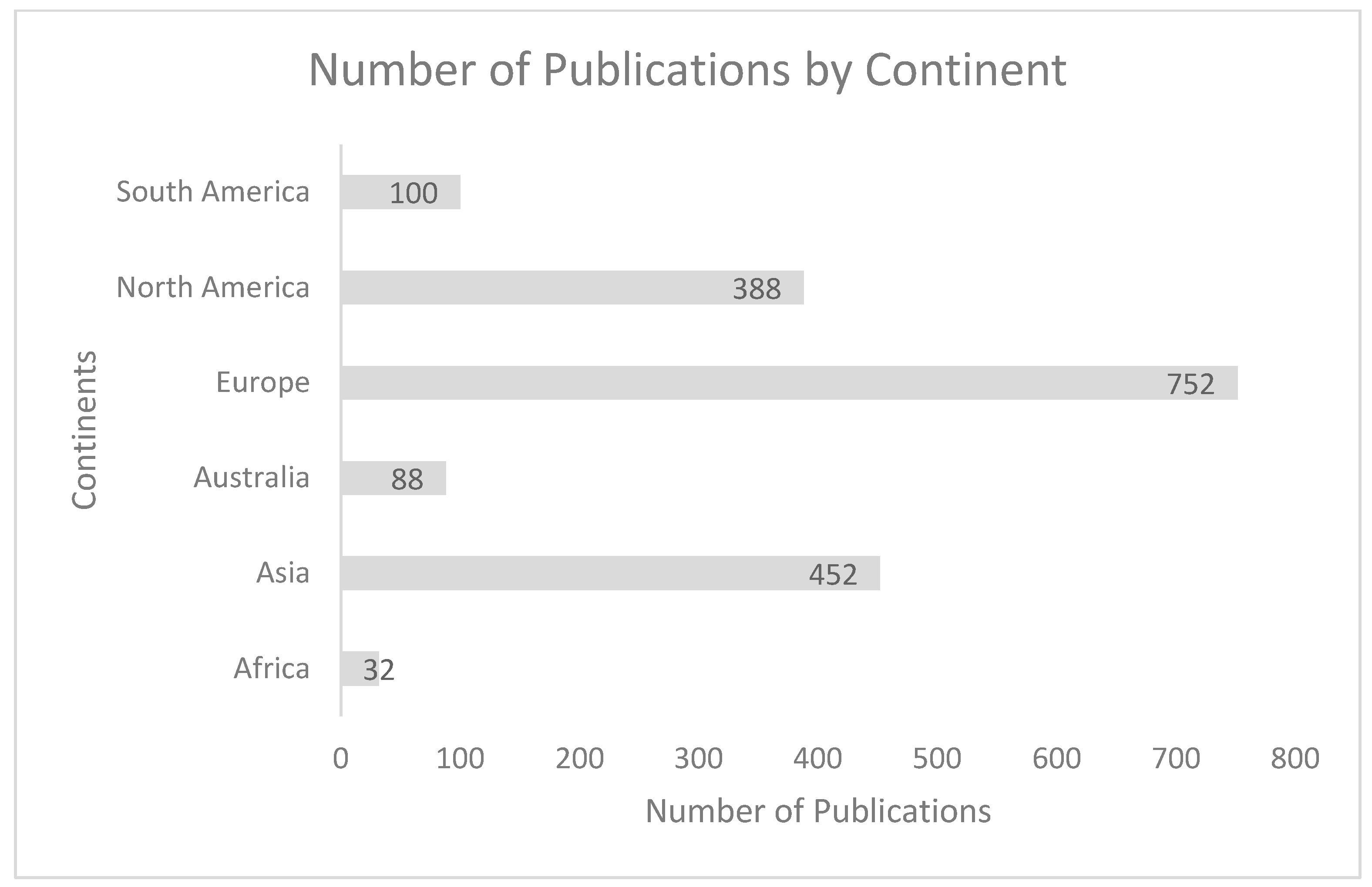 Forests 13 01812 g001 Forests 13 01812 g001