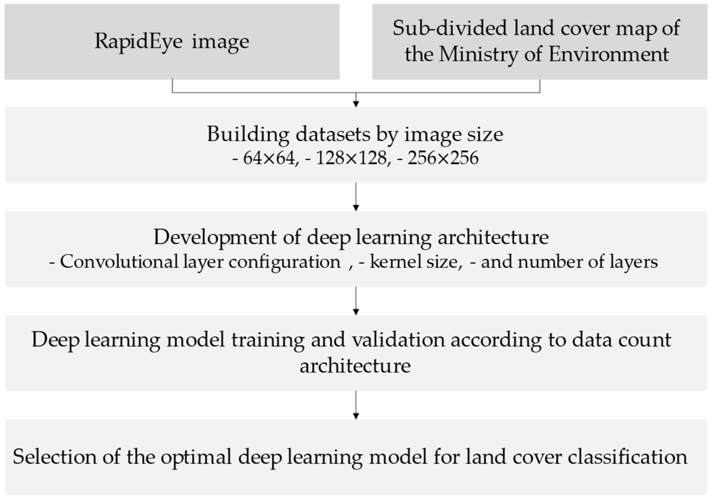 Forests 13 01813 g001