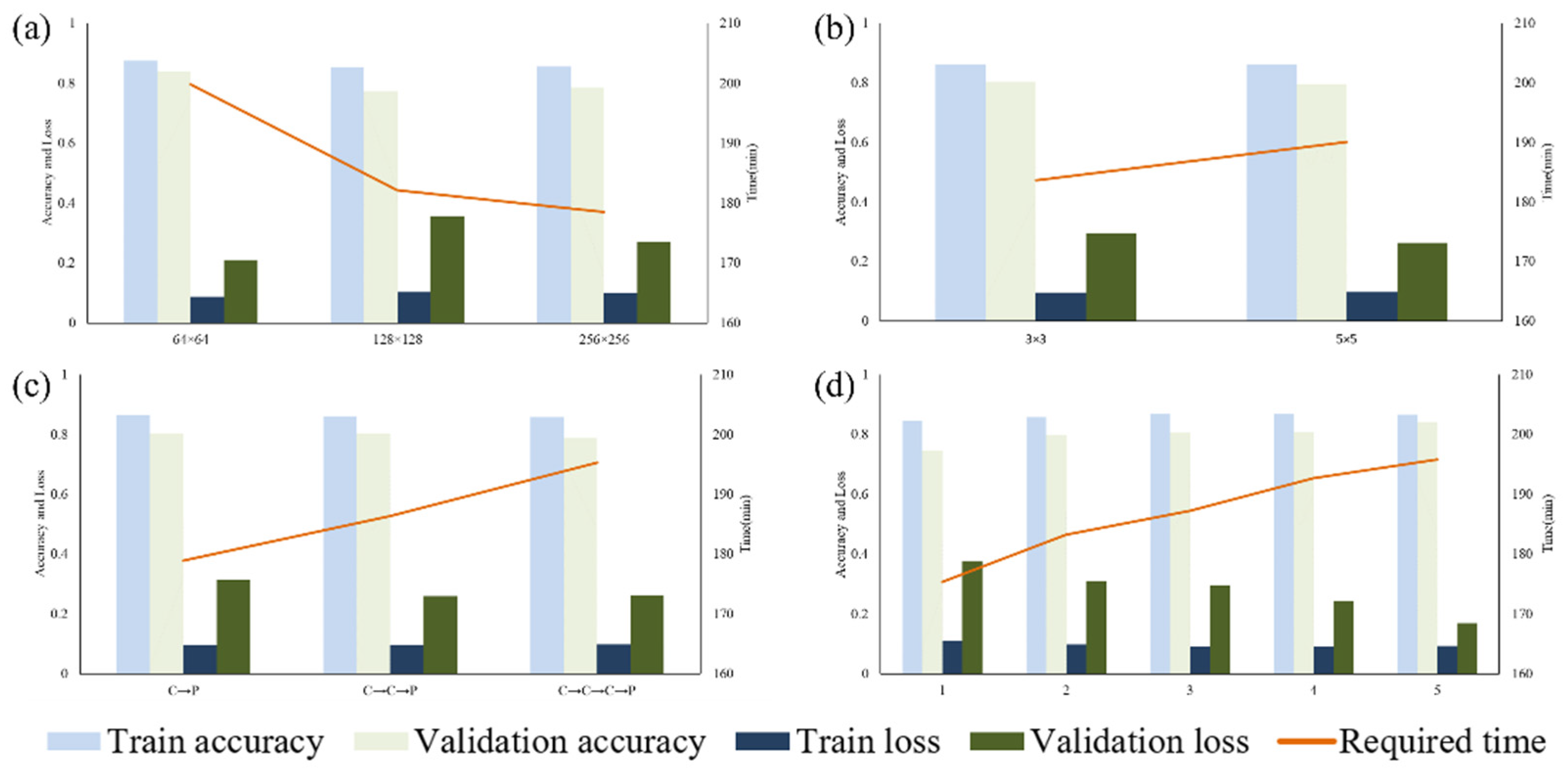 Forests 13 01813 g003