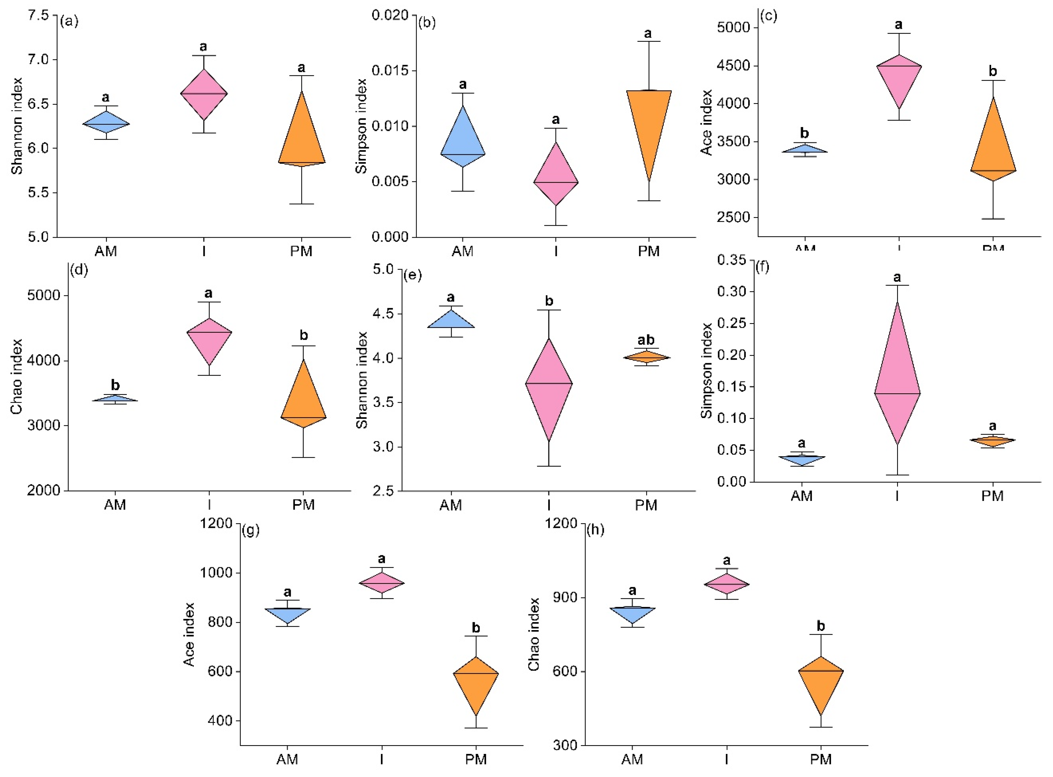 Forests 13 01814 g003 Forests 13 01814 g003