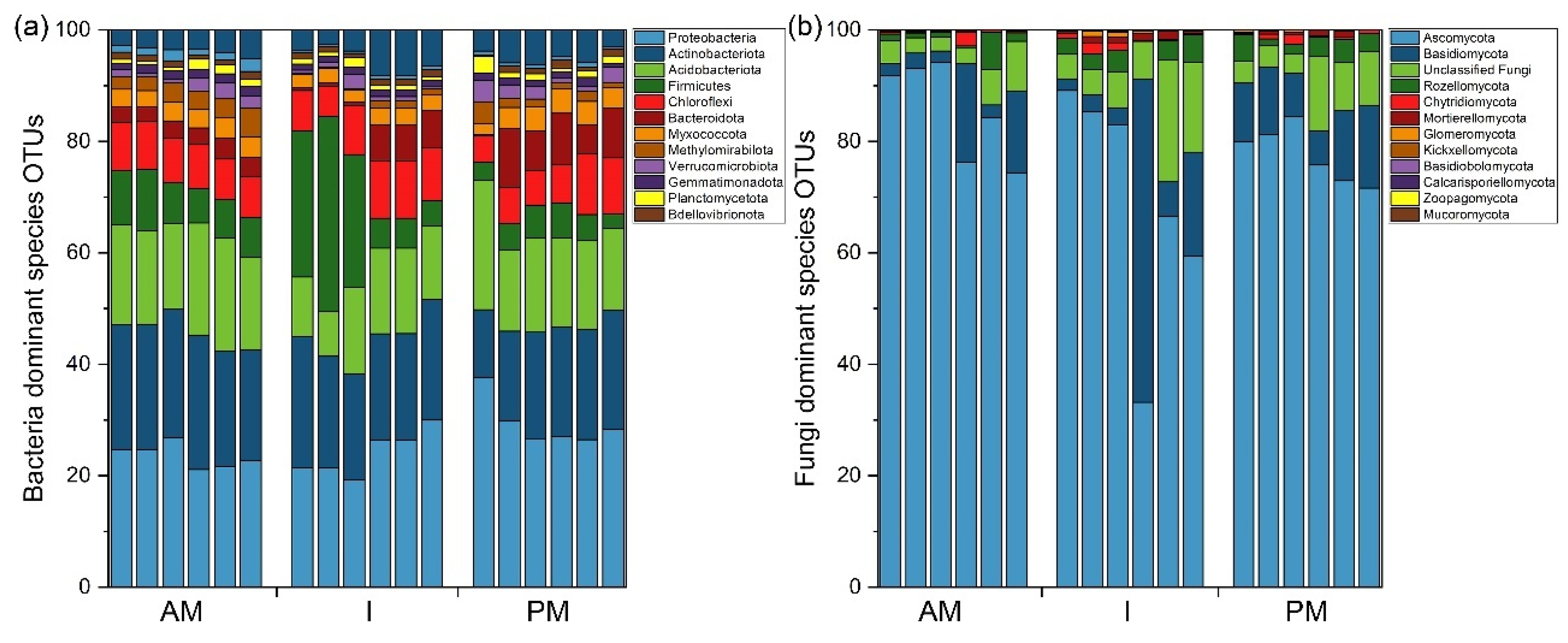 Forests 13 01814 g004 Forests 13 01814 g004