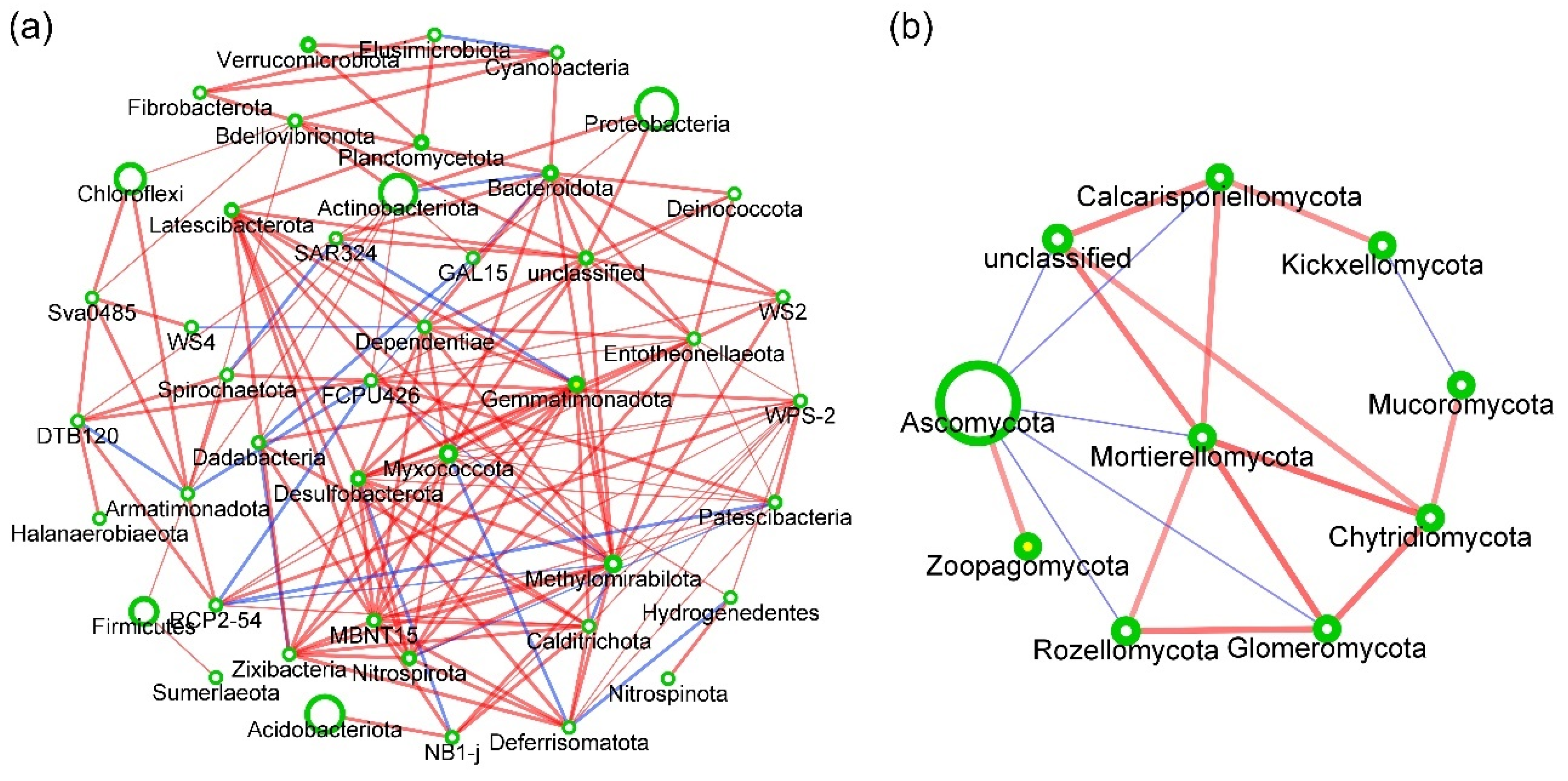 Forests 13 01814 g005 Forests 13 01814 g005