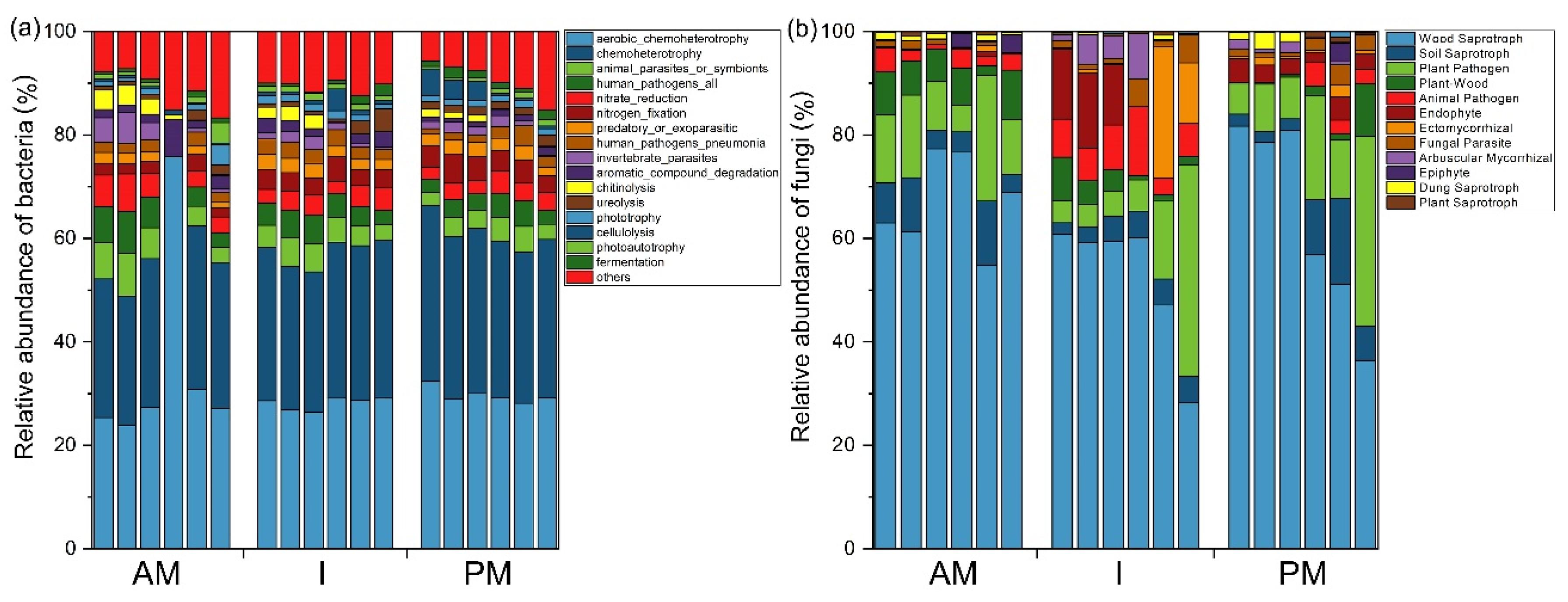 Forests 13 01814 g006 Forests 13 01814 g006