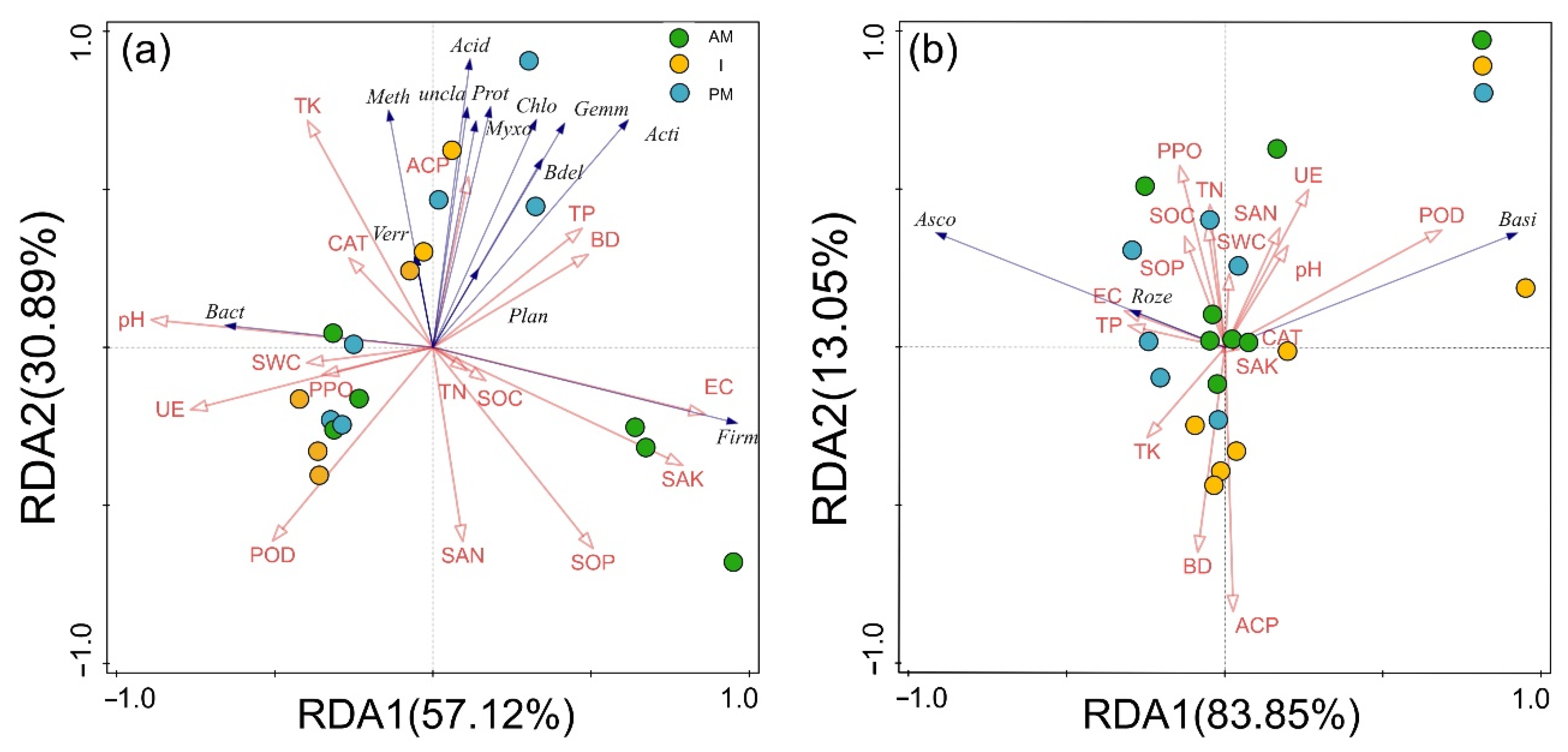 Forests 13 01814 g008 Forests 13 01814 g008