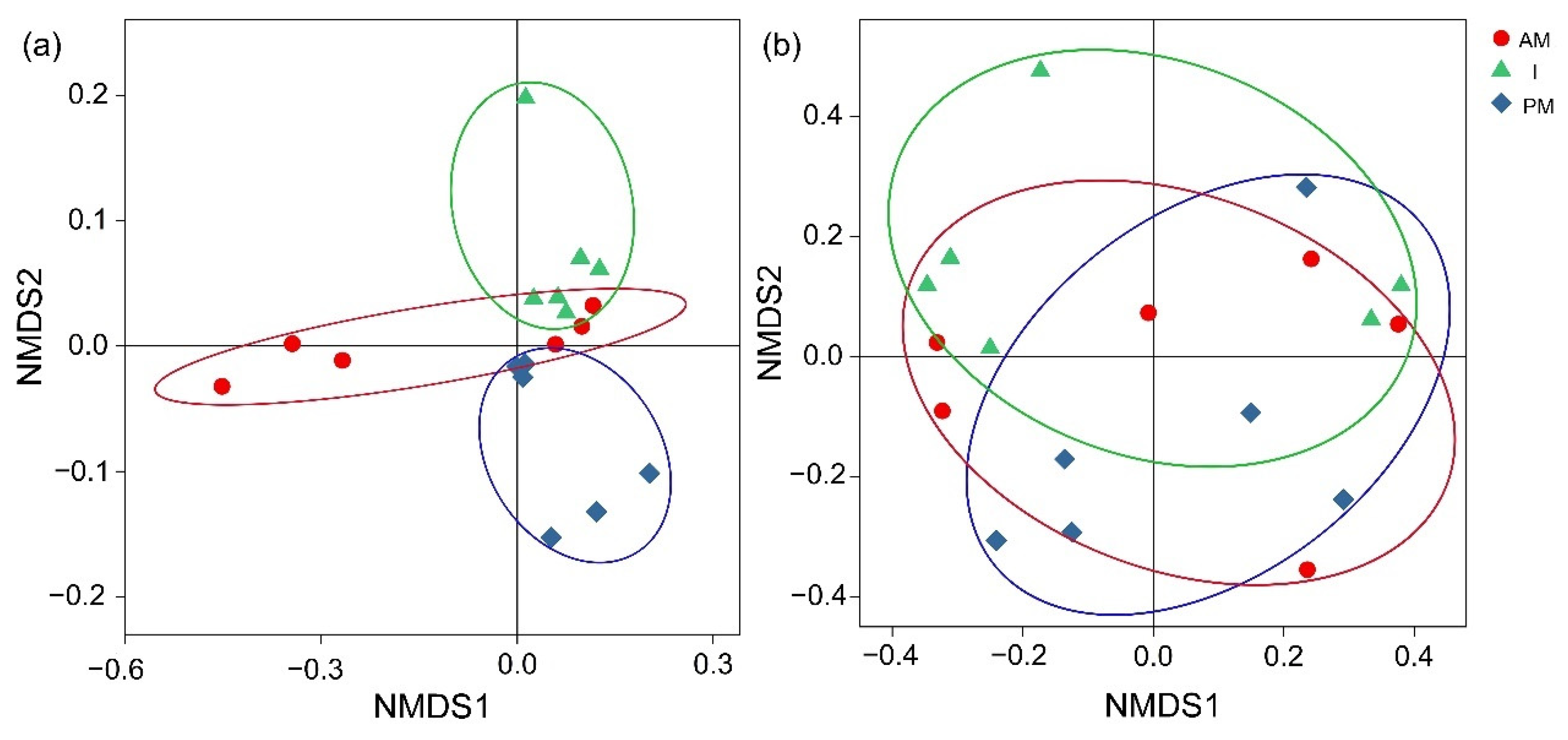 Forests 13 01814 g0a1 Forests 13 01814 g0a1