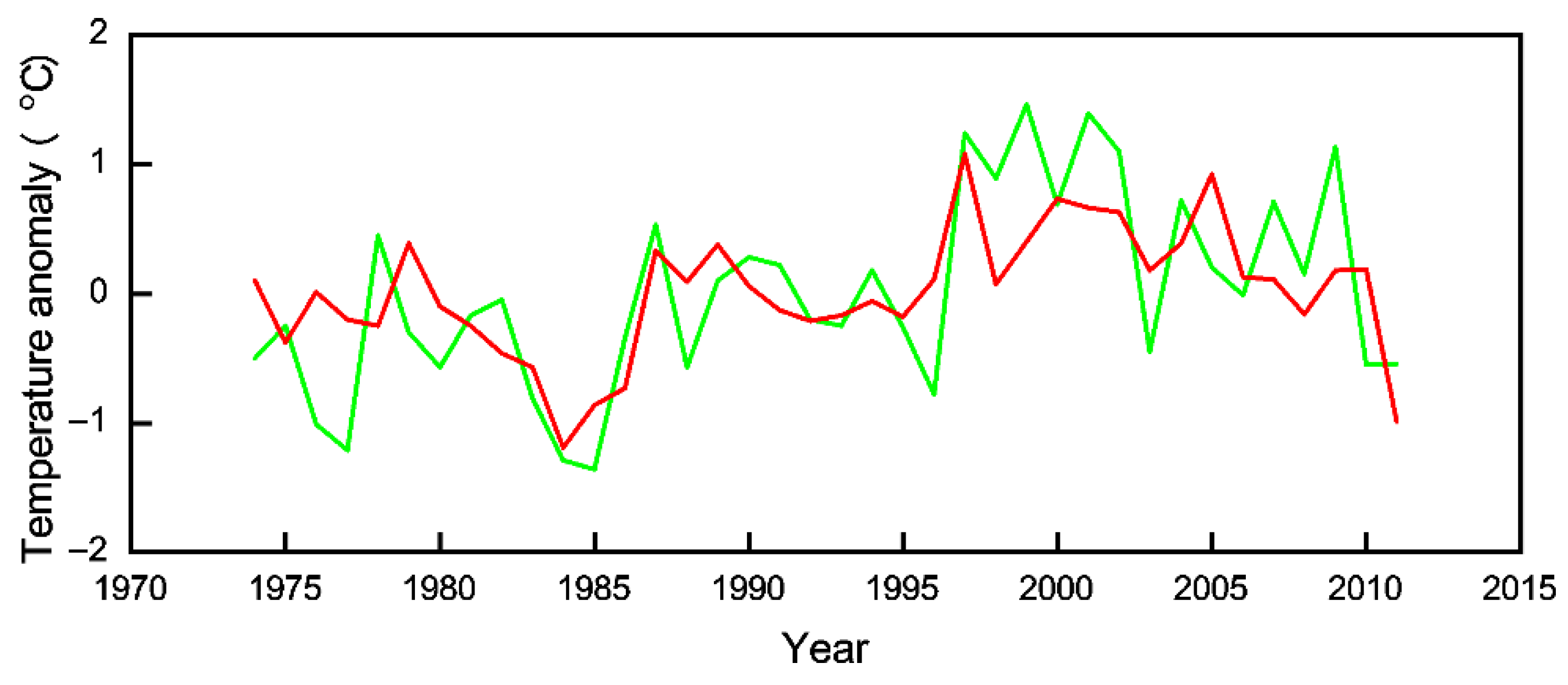 Forests 13 01815 g004 Forests 13 01815 g004