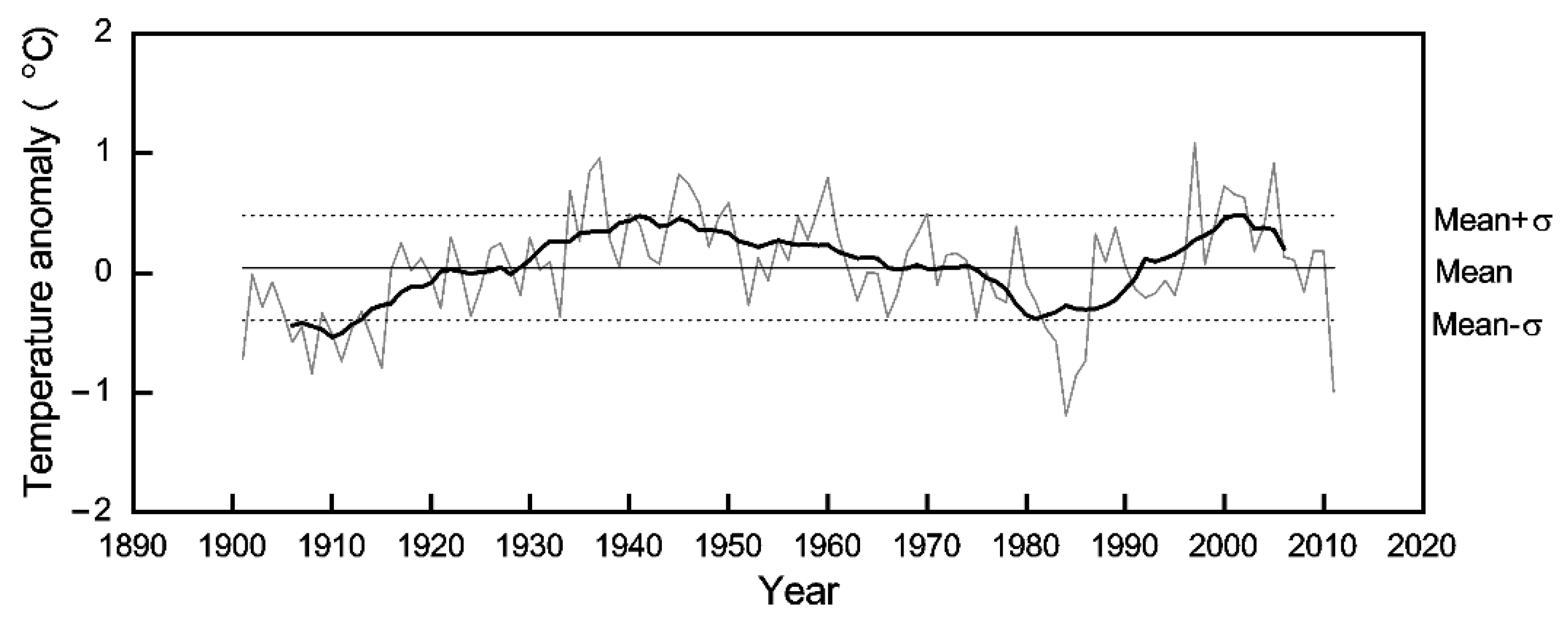 Forests 13 01815 g005 Forests 13 01815 g005
