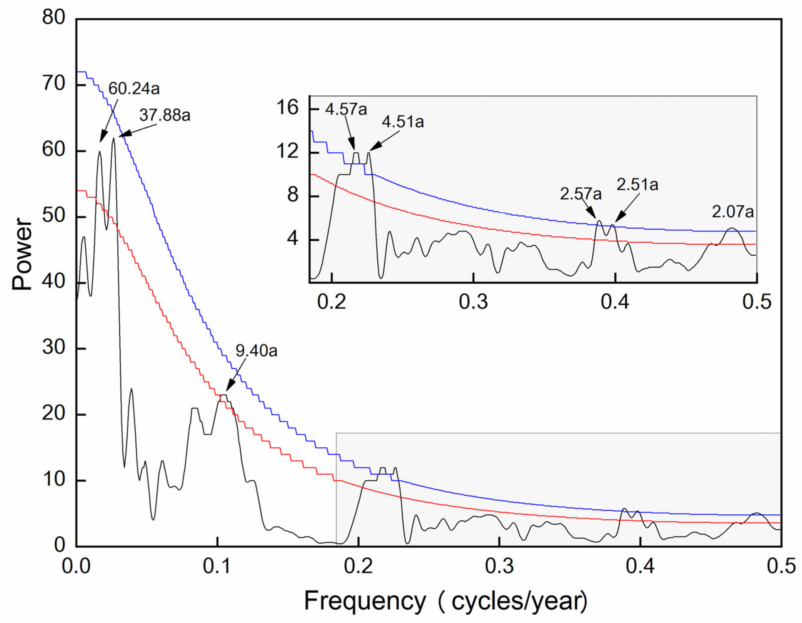 Forests 13 01815 g007 Forests 13 01815 g007