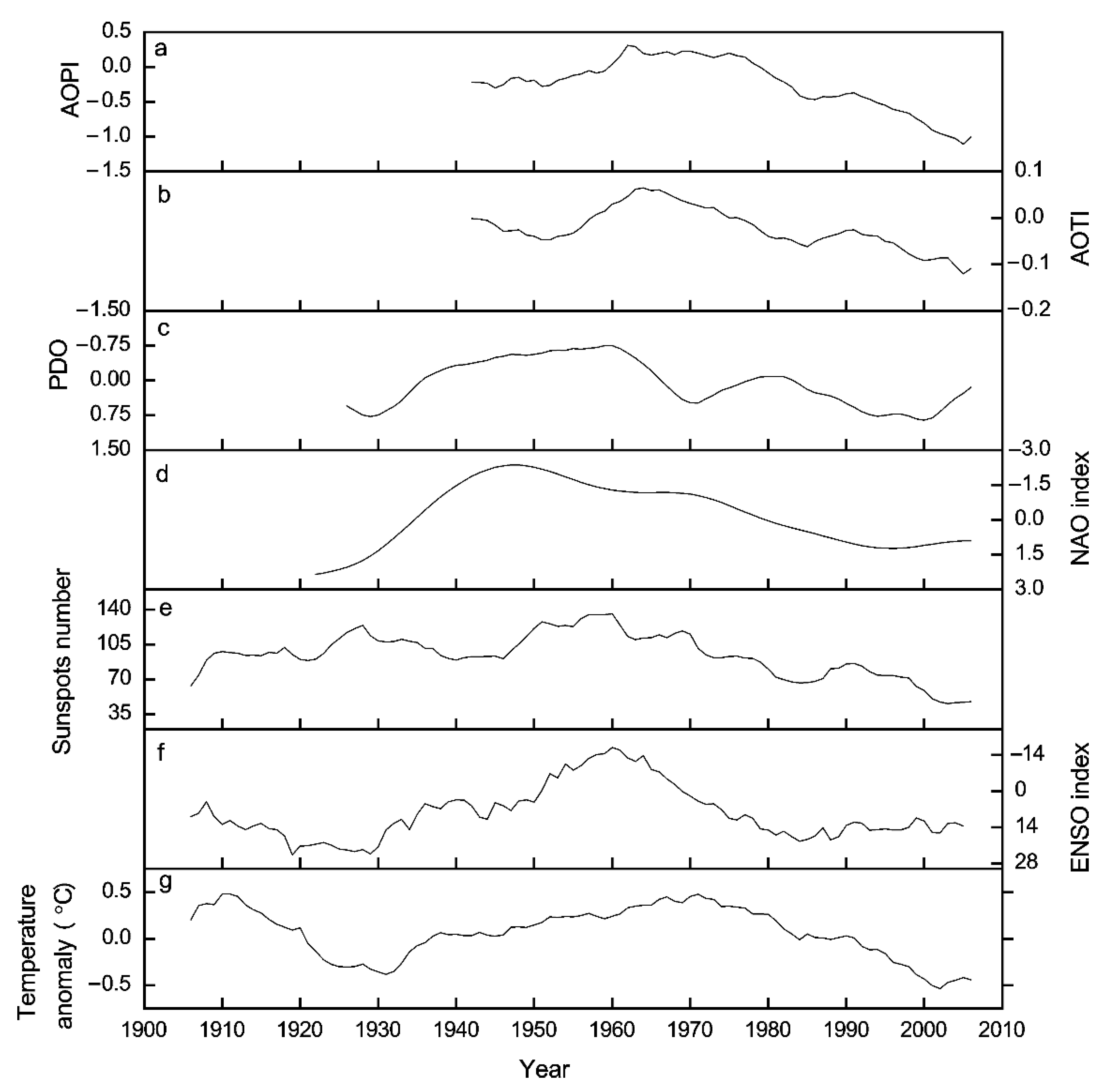Forests 13 01815 g010 Forests 13 01815 g010