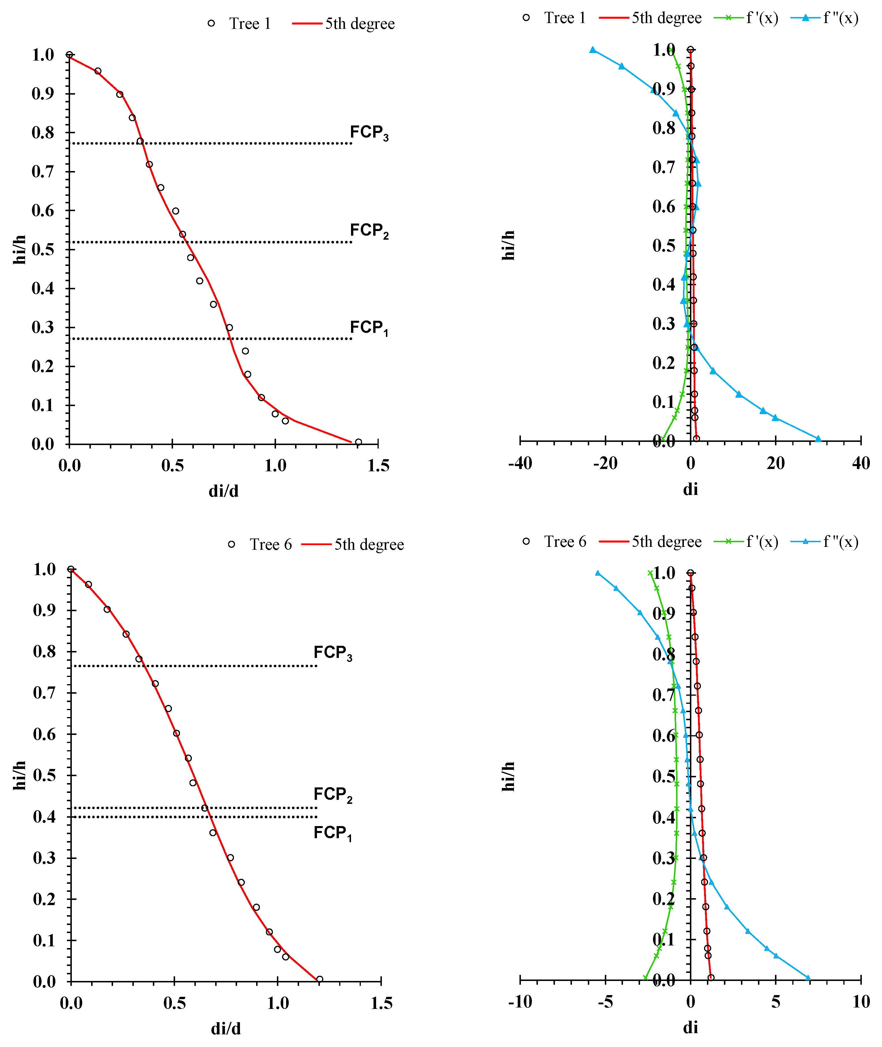 Forests 13 01818 g001 Forests 13 01818 g001
