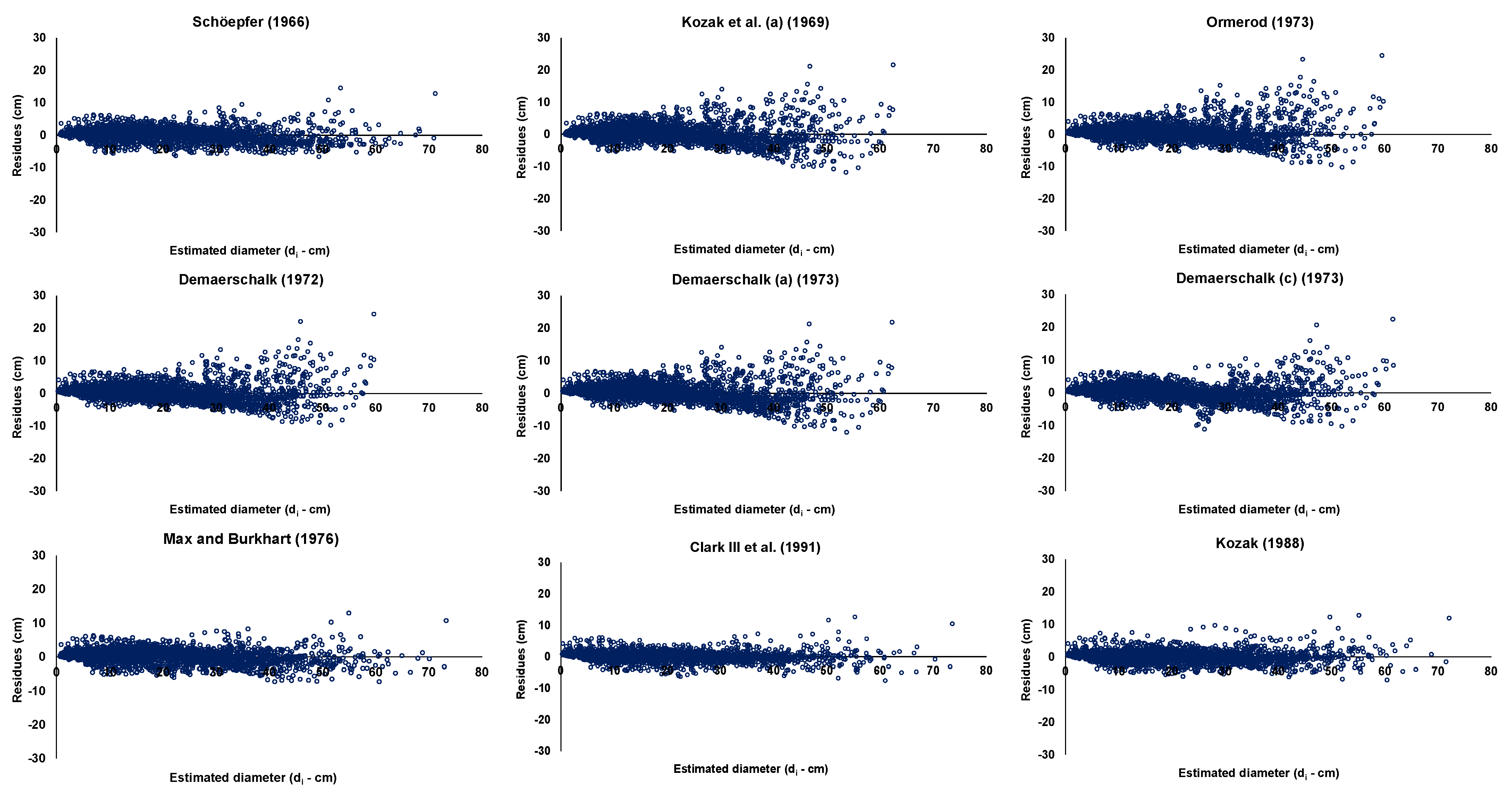 Forests 13 01818 g002a Forests 13 01818 g002a