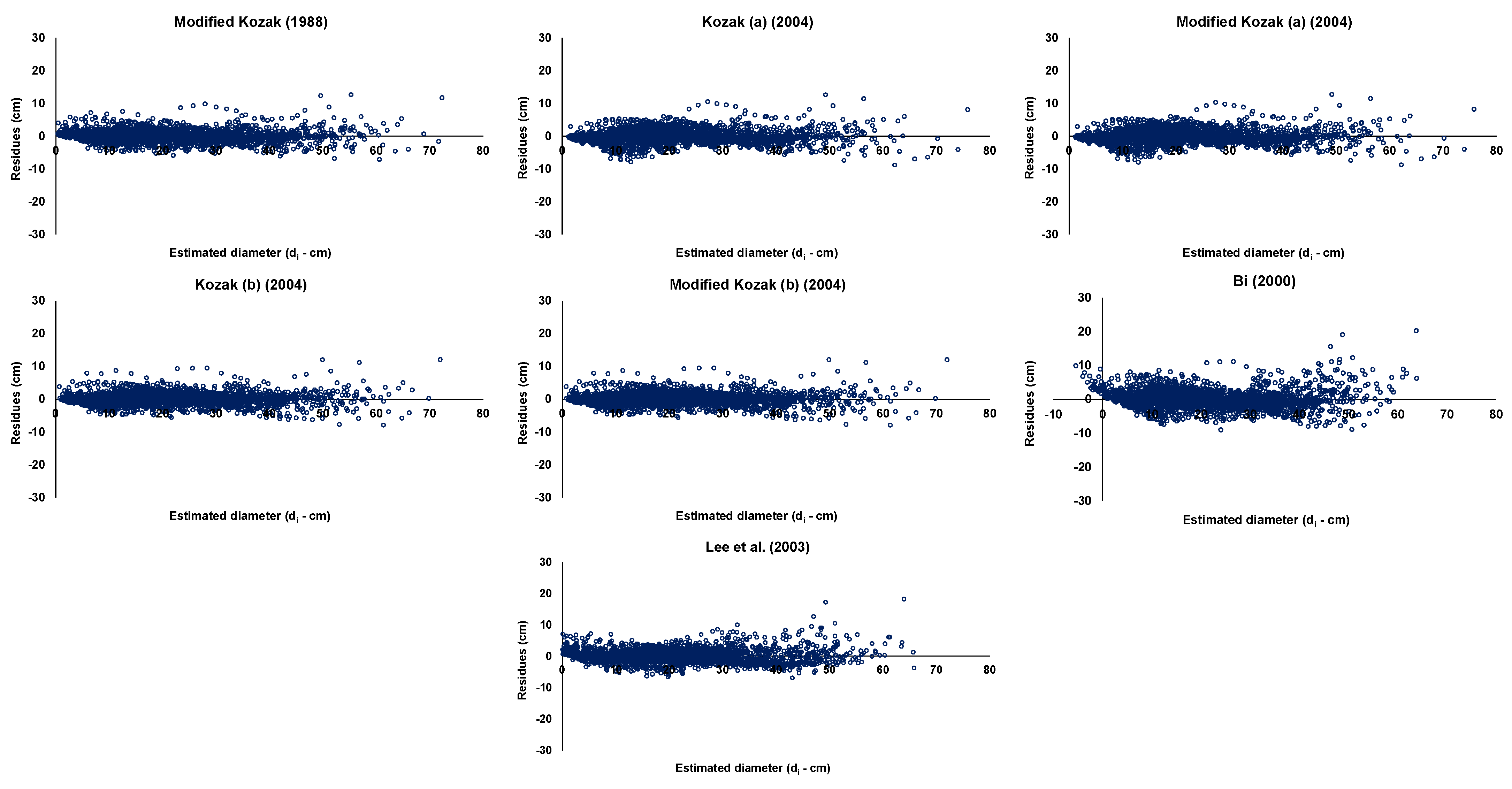 Forests 13 01818 g002b Forests 13 01818 g002b