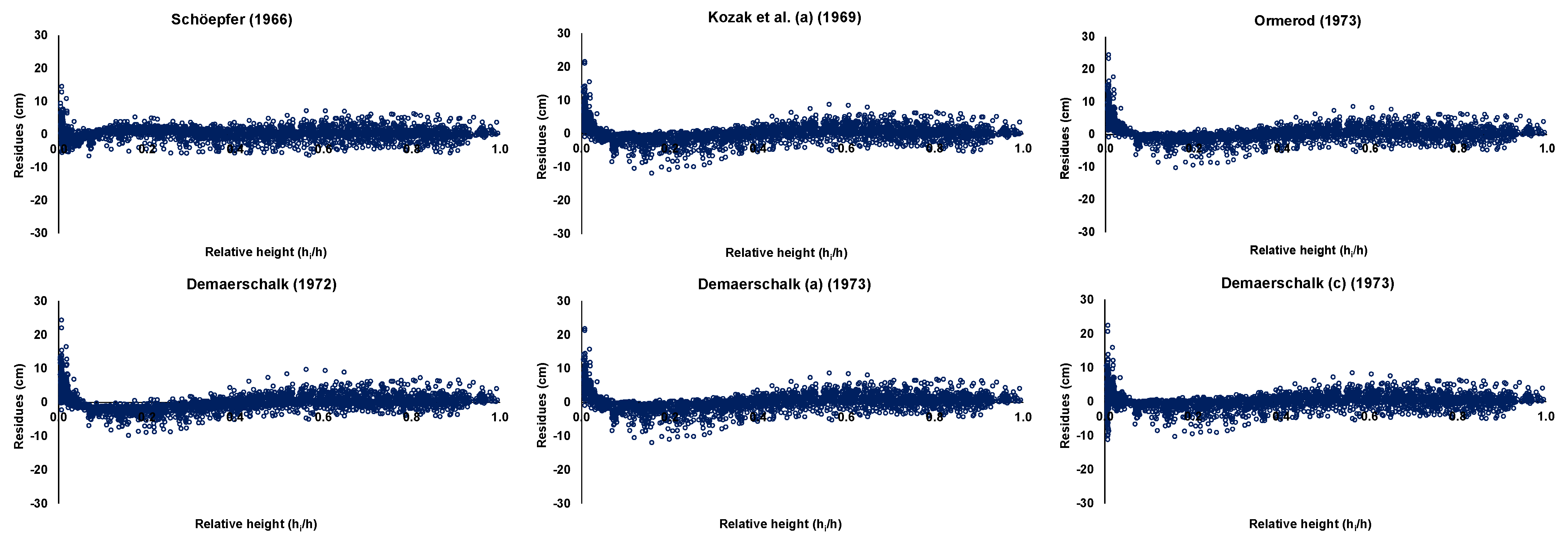 Forests 13 01818 g003a Forests 13 01818 g003a