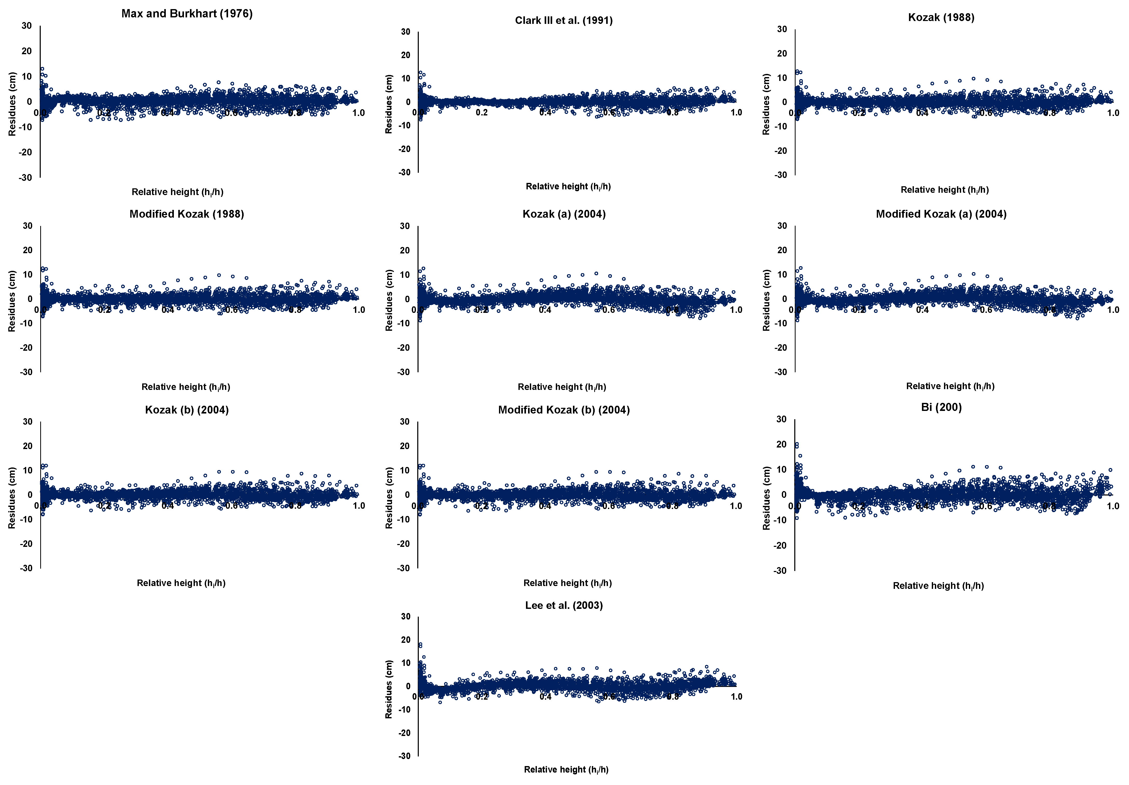 Forests 13 01818 g003b Forests 13 01818 g003b