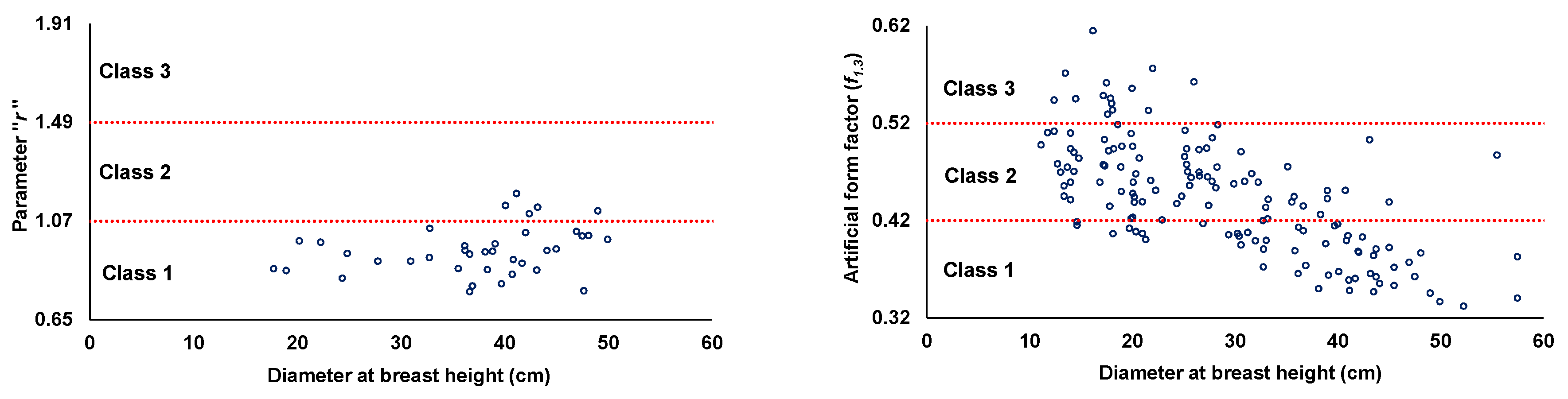 Forests 13 01818 g004 Forests 13 01818 g004