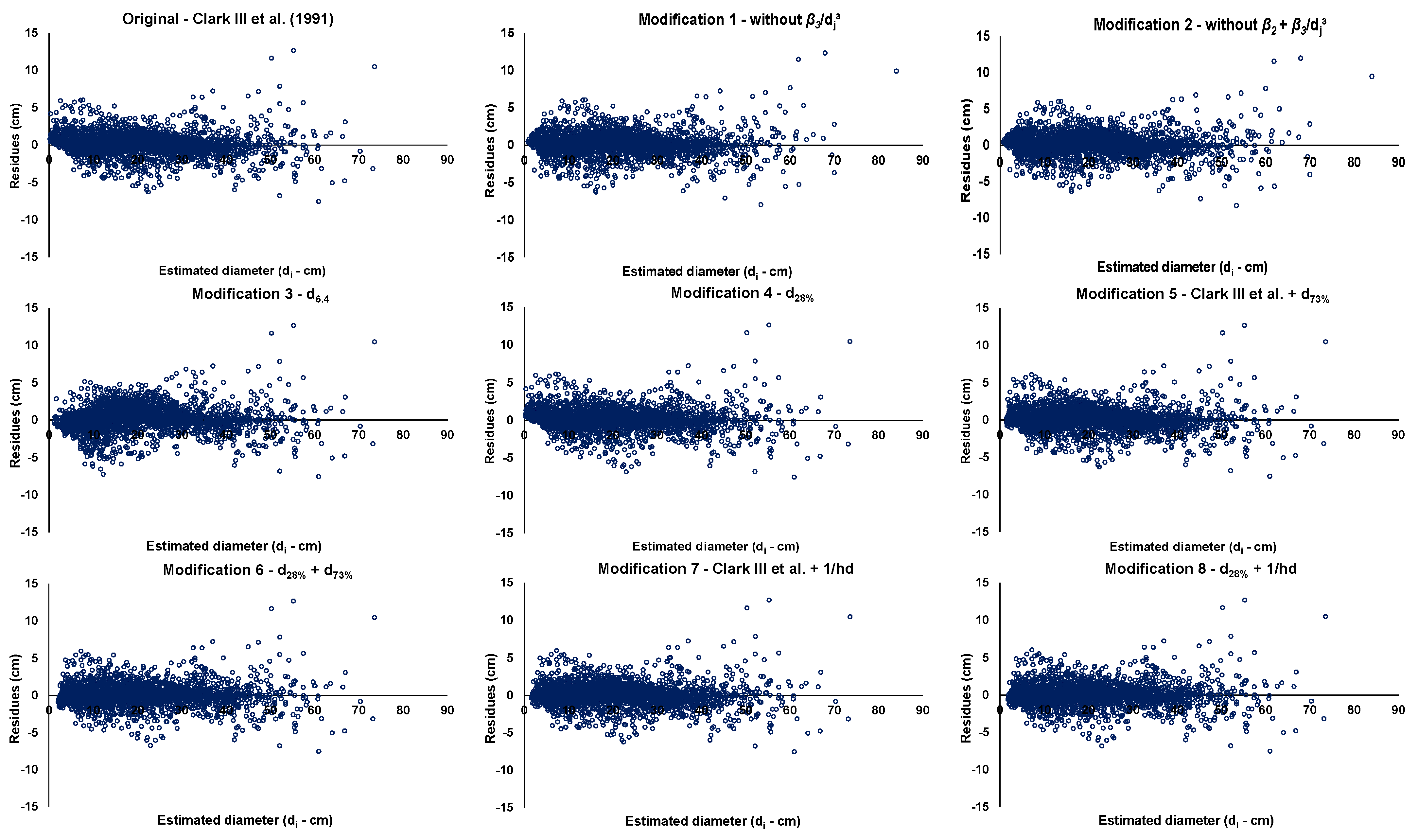 Forests 13 01818 g005 Forests 13 01818 g005