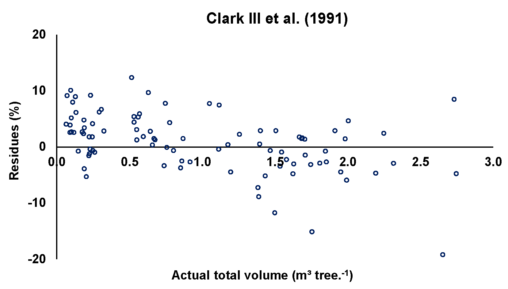 Forests 13 01818 g006 Forests 13 01818 g006