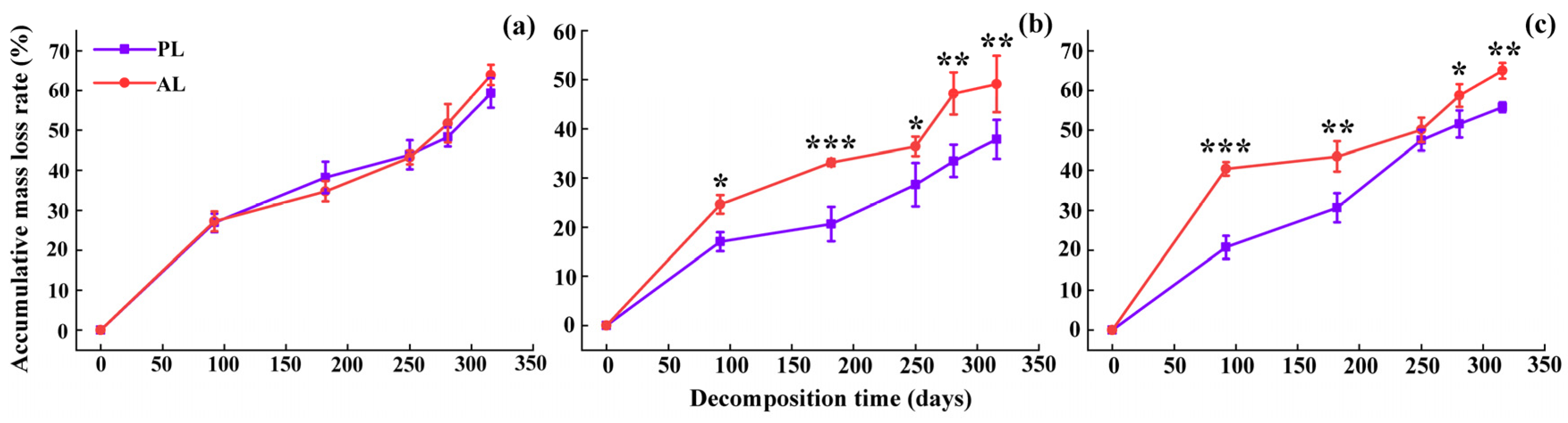 Forests 13 01819 g002 Forests 13 01819 g002