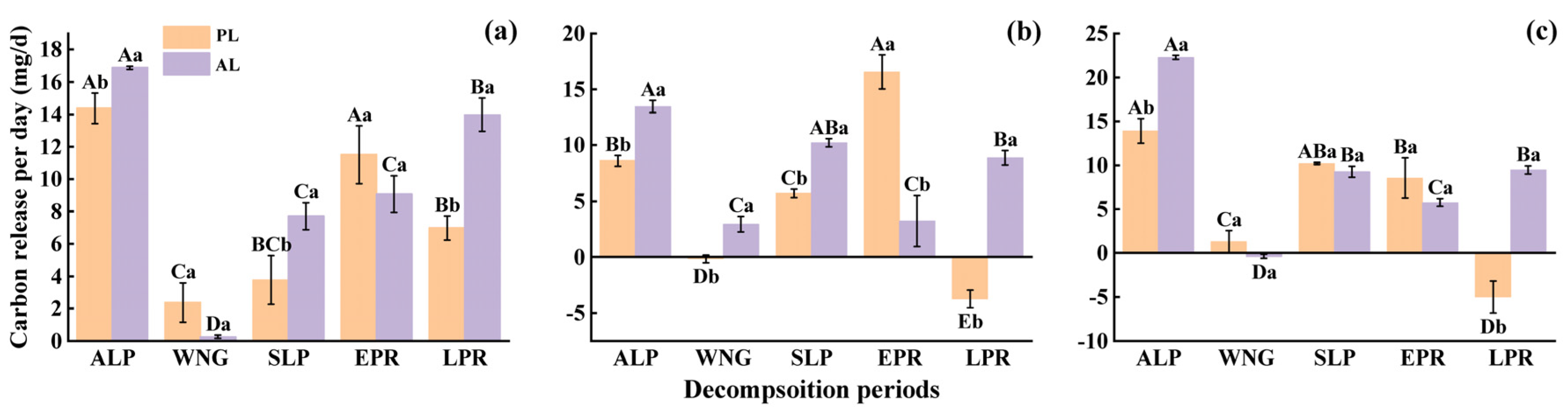 Forests 13 01819 g006 Forests 13 01819 g006