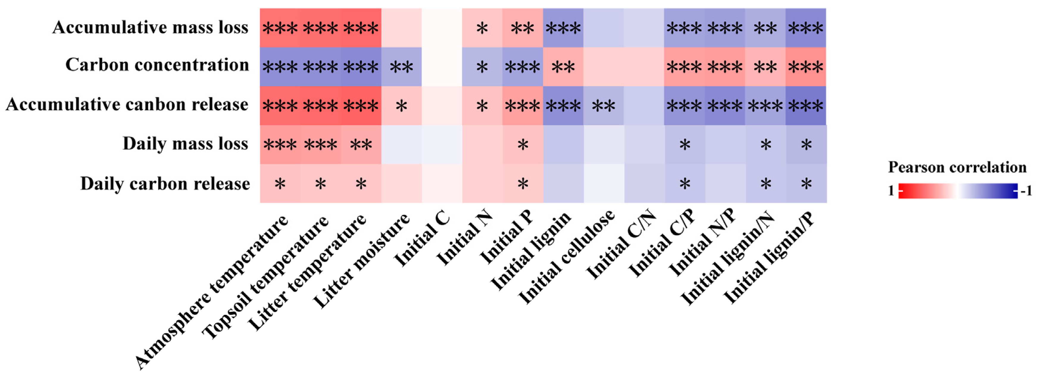 Forests 13 01819 g007 Forests 13 01819 g007