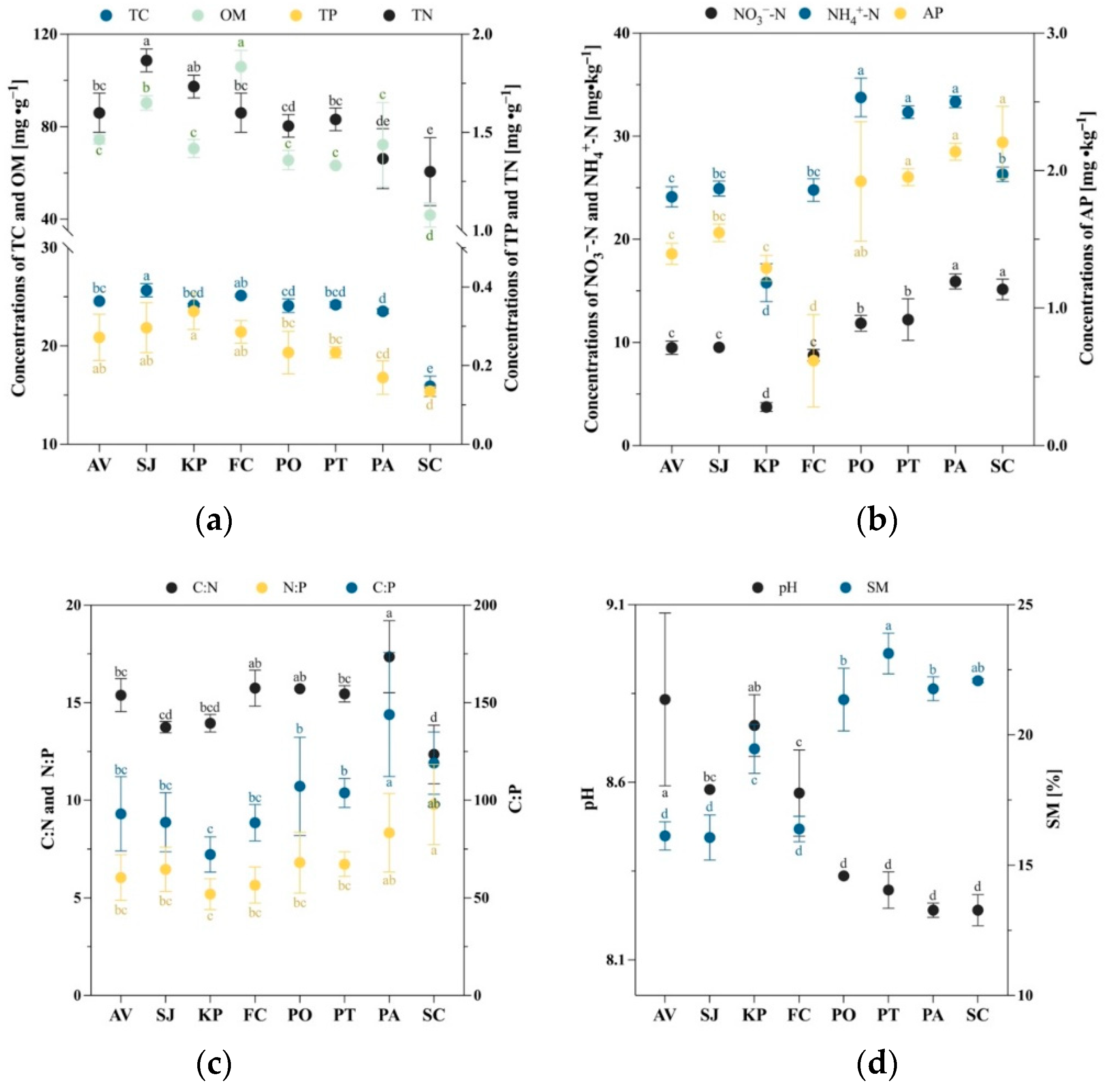 Forests 13 01822 g002 Forests 13 01822 g002