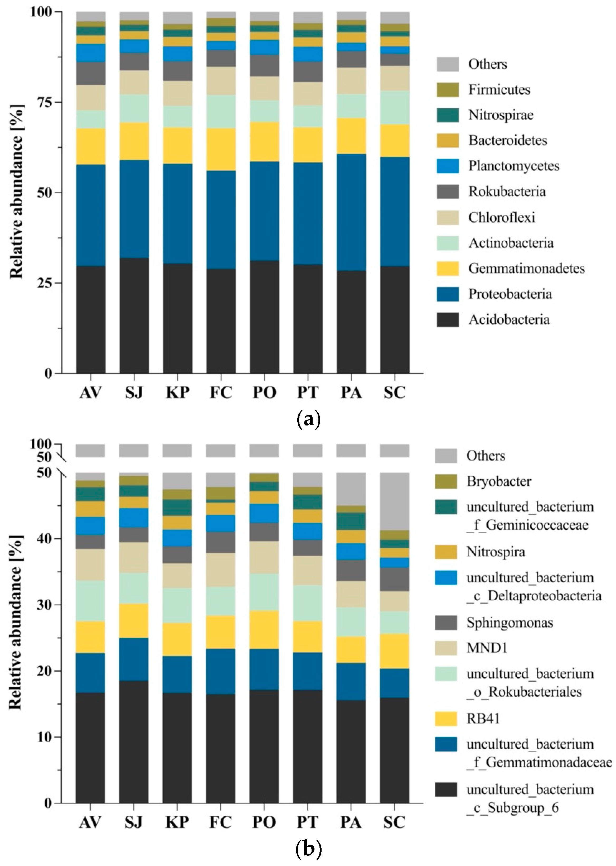 Forests 13 01822 g003 Forests 13 01822 g003