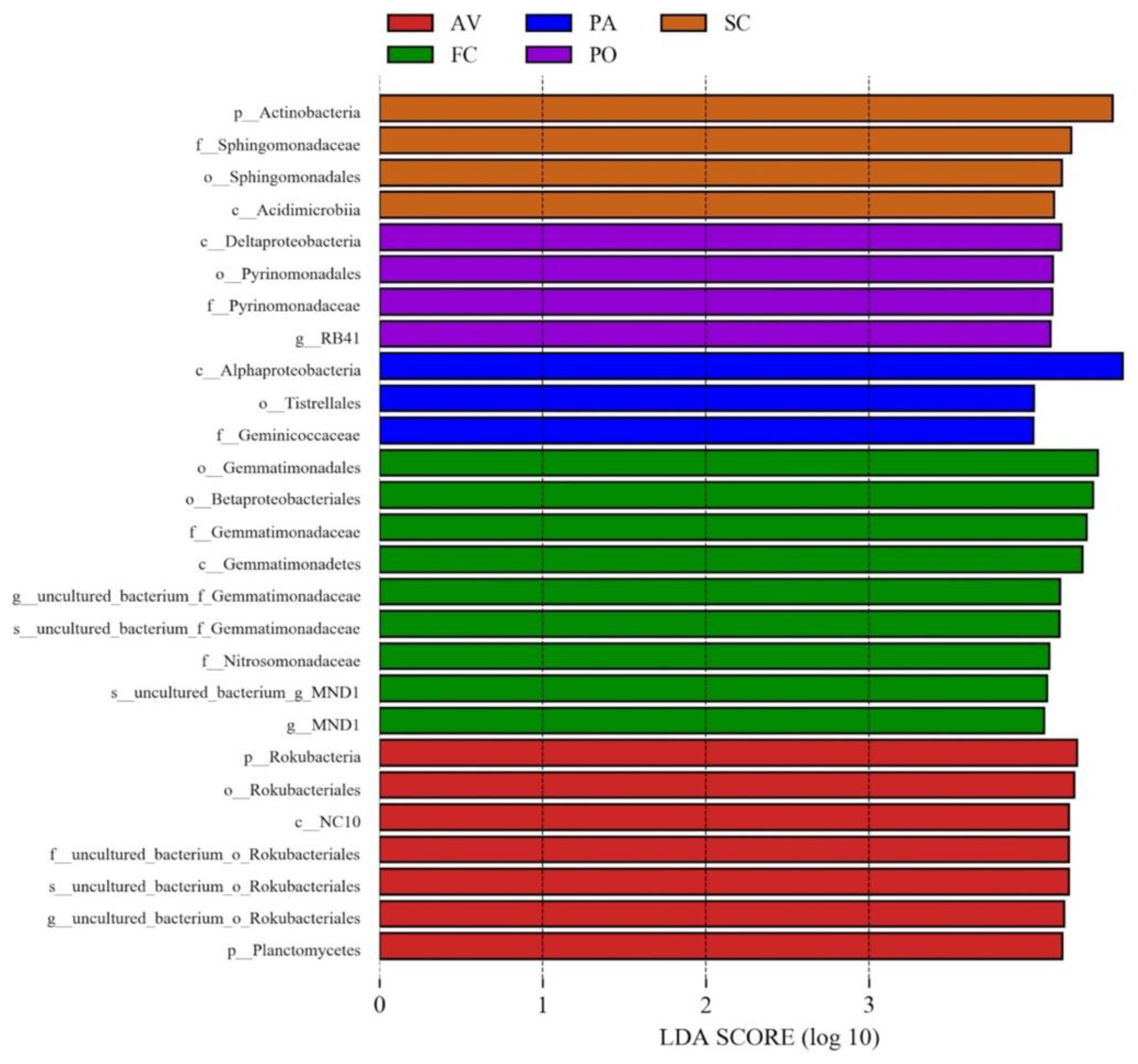 Forests 13 01822 g004 Forests 13 01822 g004