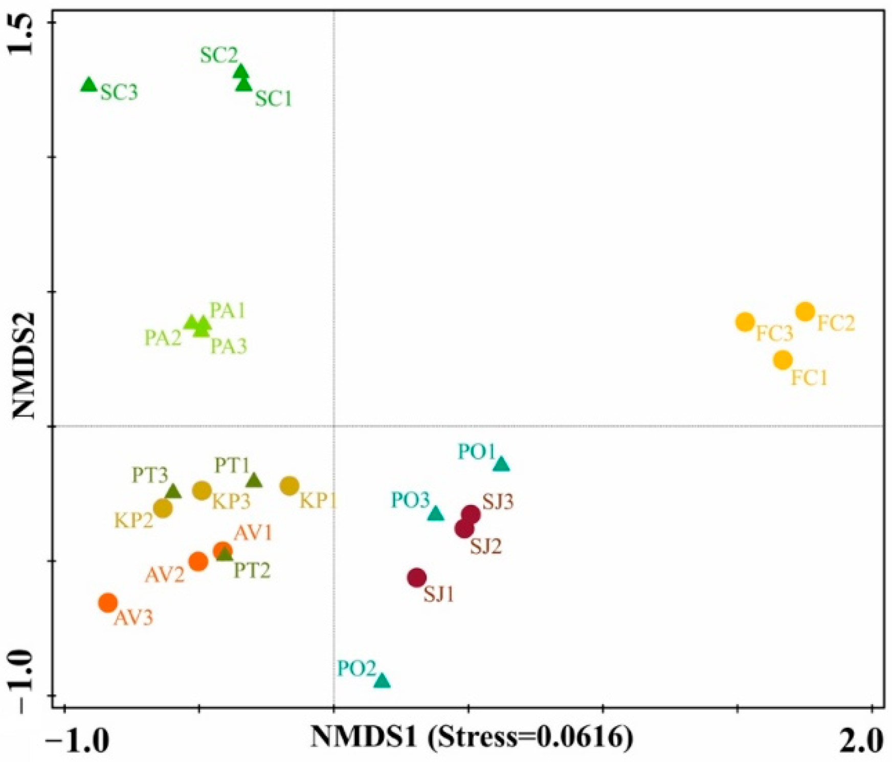 Forests 13 01822 g006 Forests 13 01822 g006