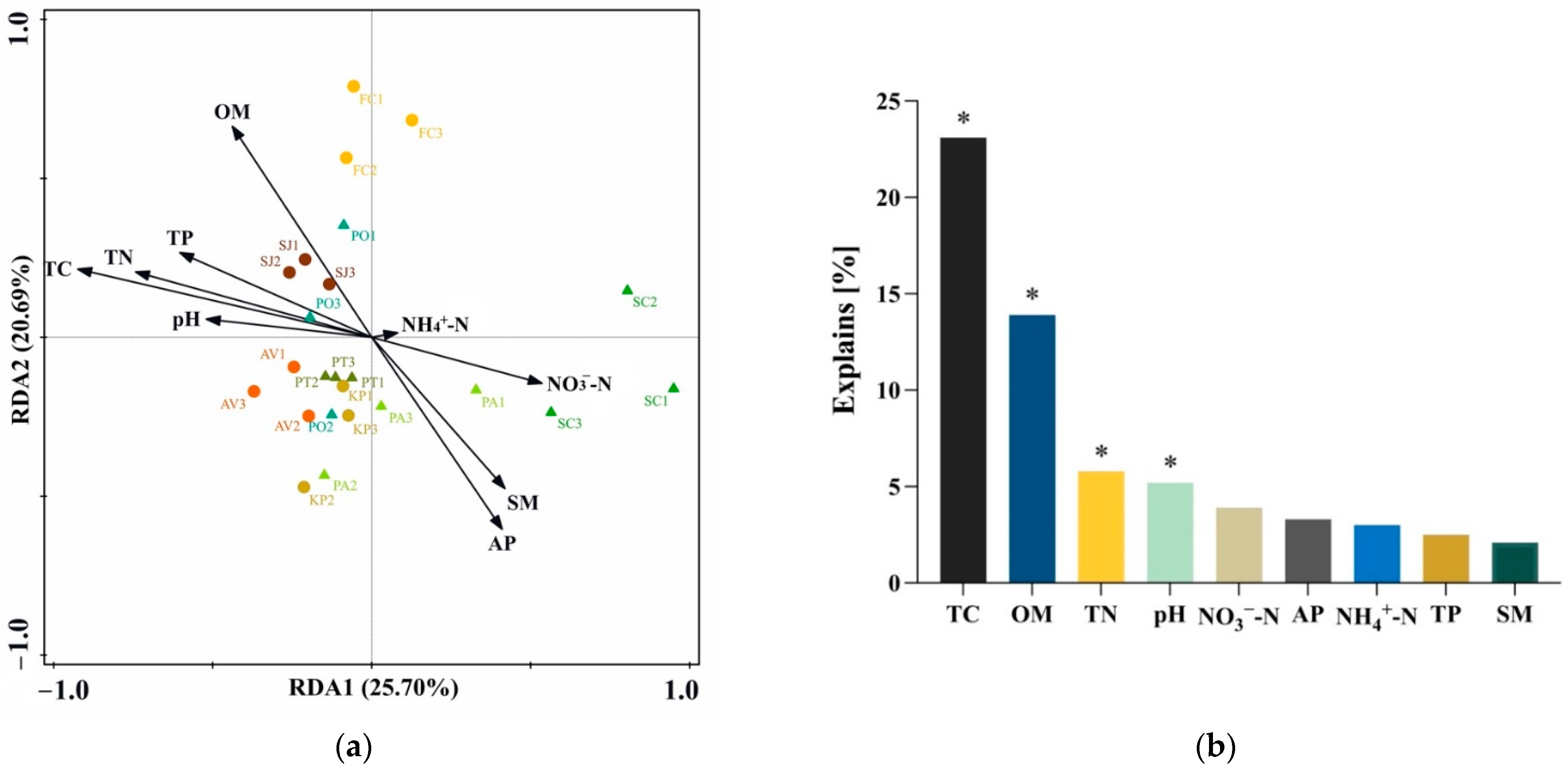 Forests 13 01822 g007 Forests 13 01822 g007