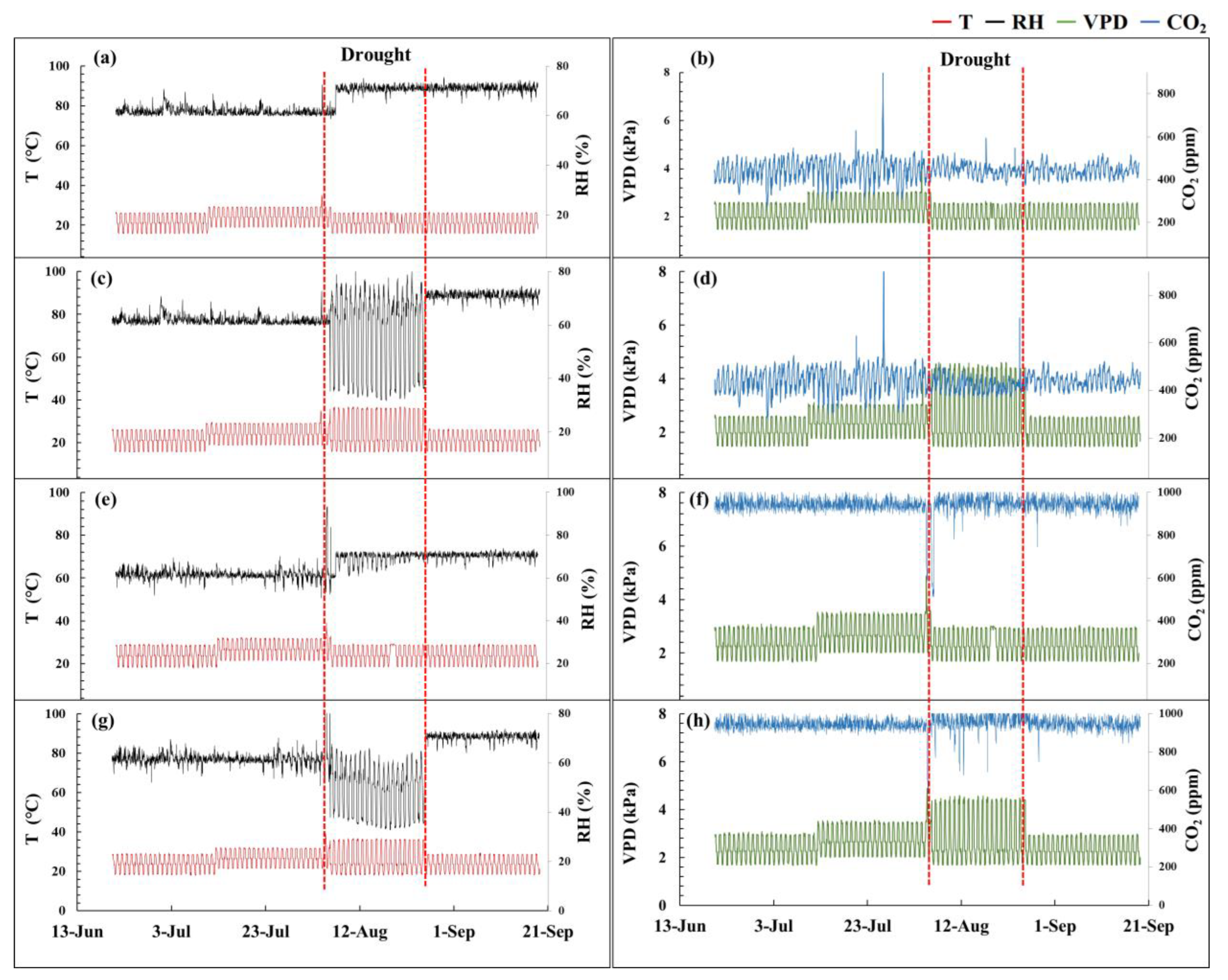 Forests 13 01823 g002