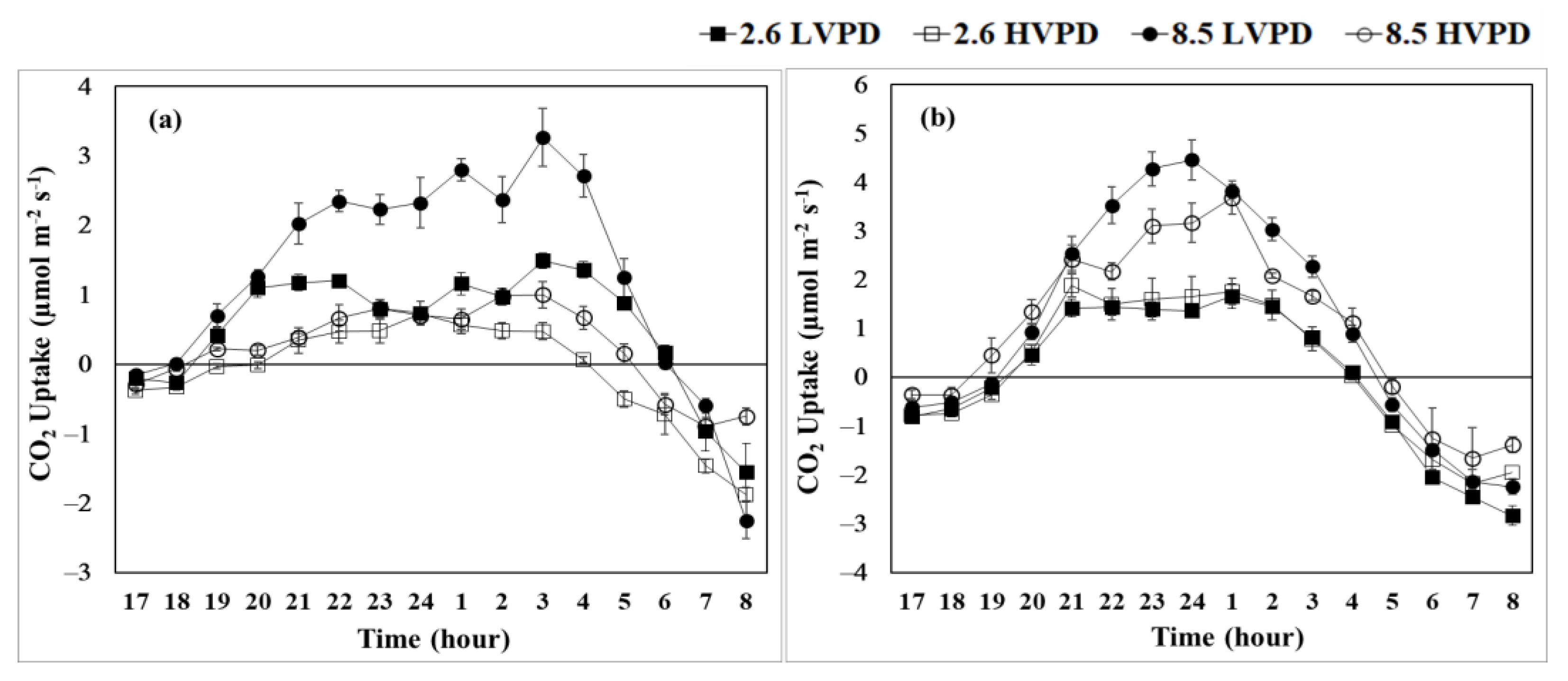 Forests 13 01823 g003