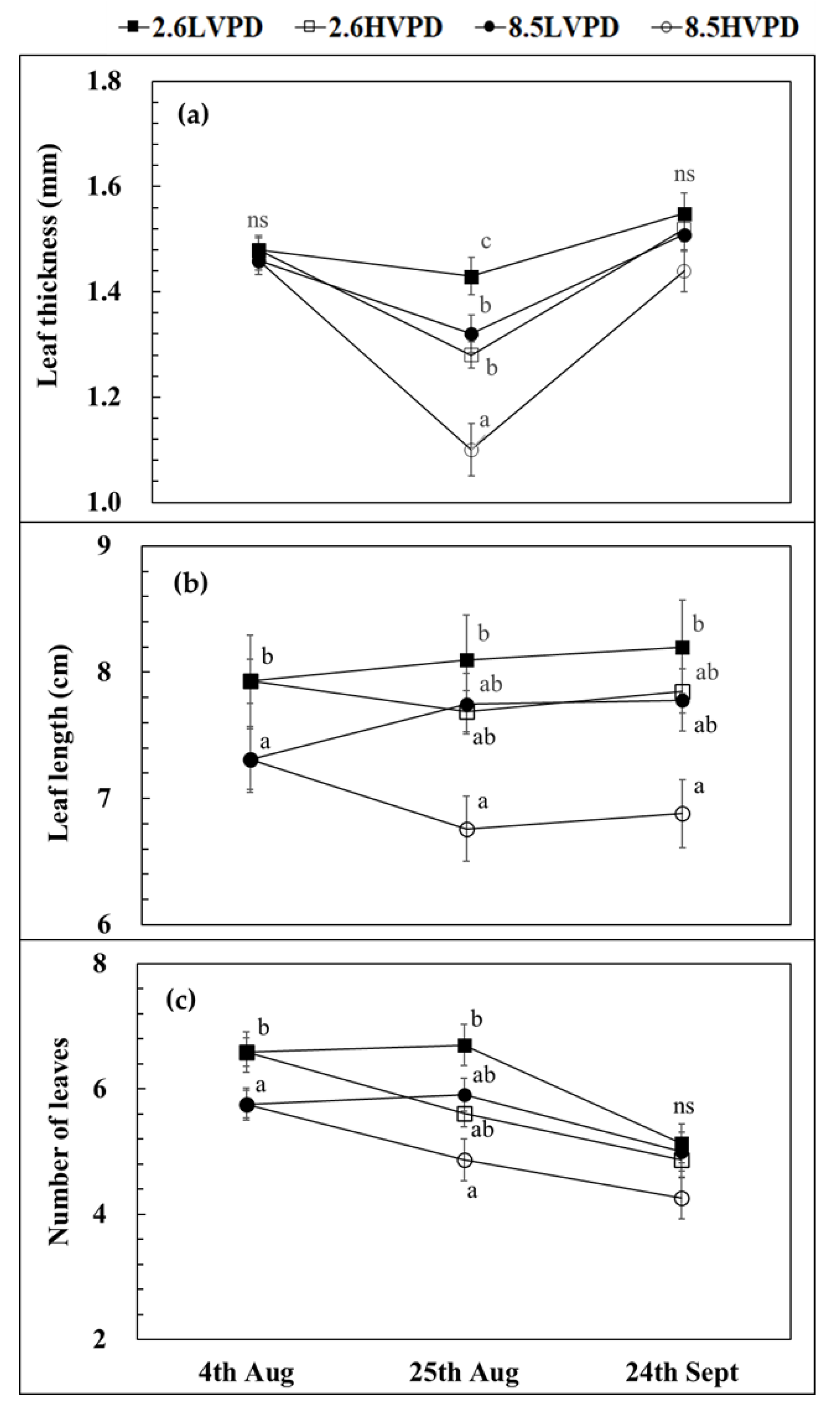 Forests 13 01823 g005