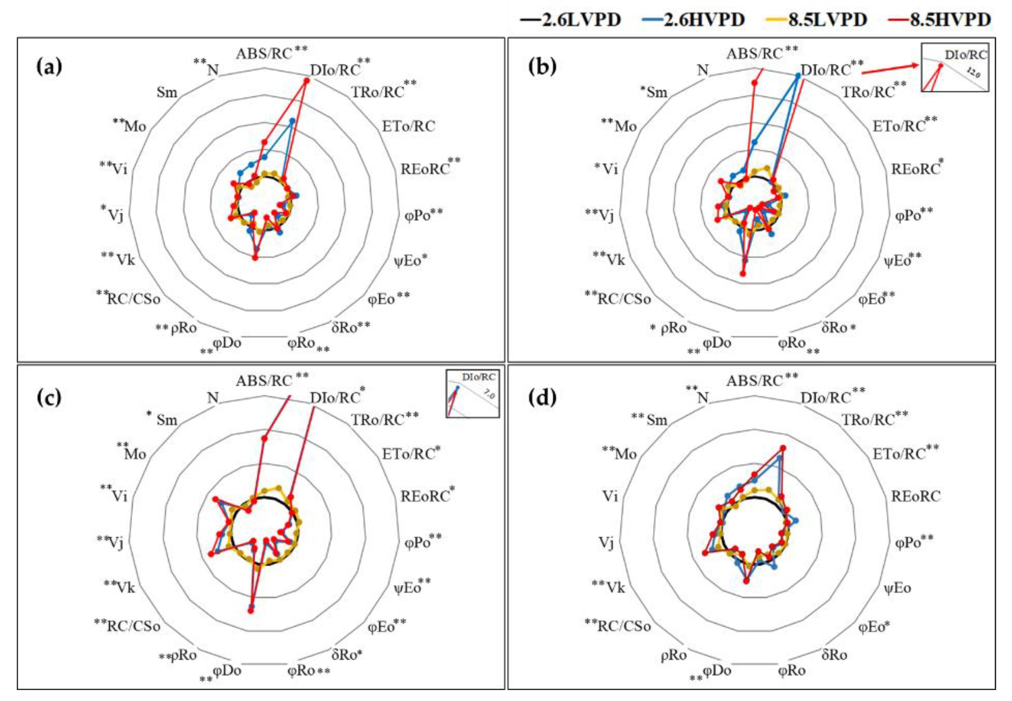 Forests 13 01823 g006