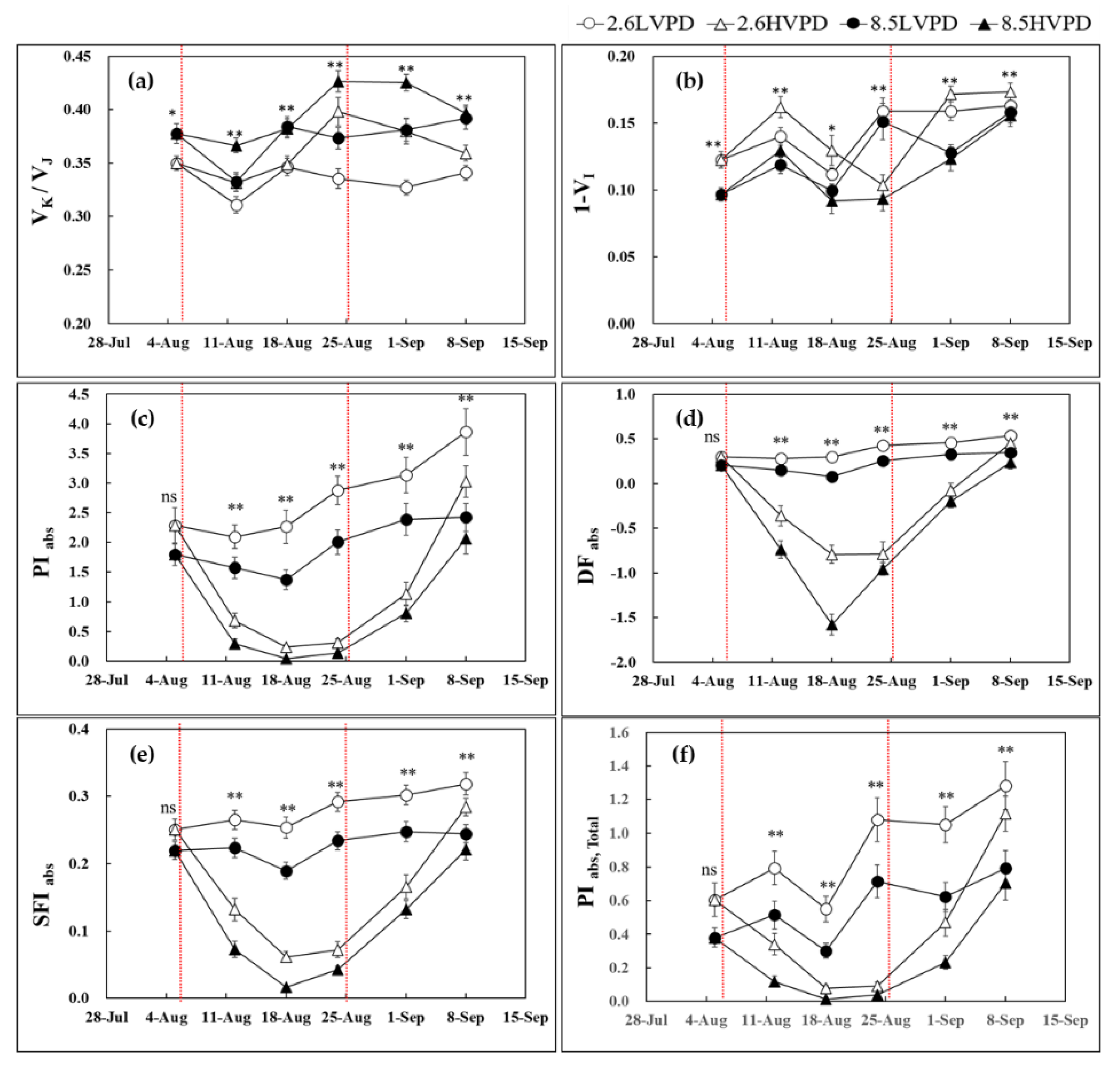 Forests 13 01823 g007