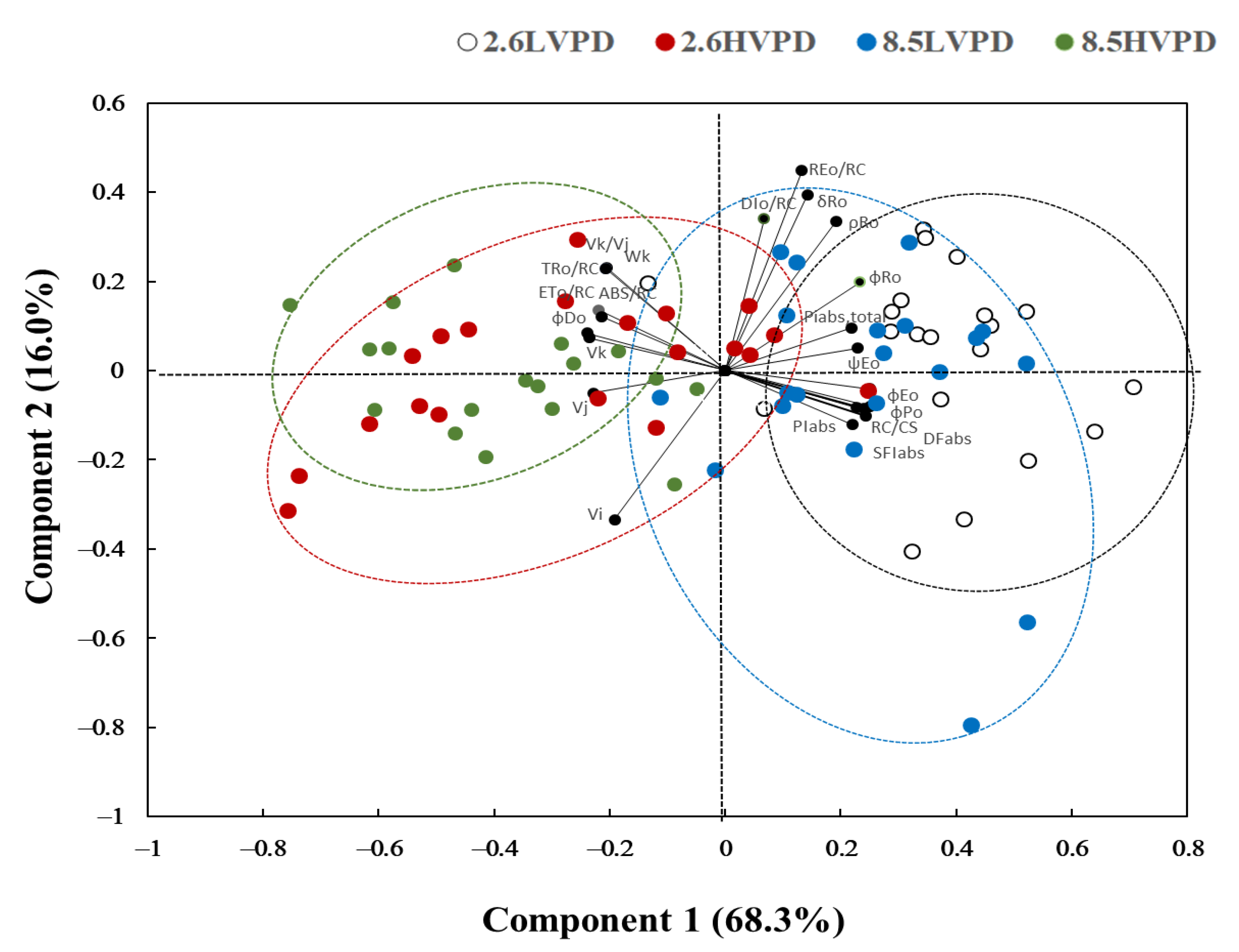 Forests 13 01823 g008