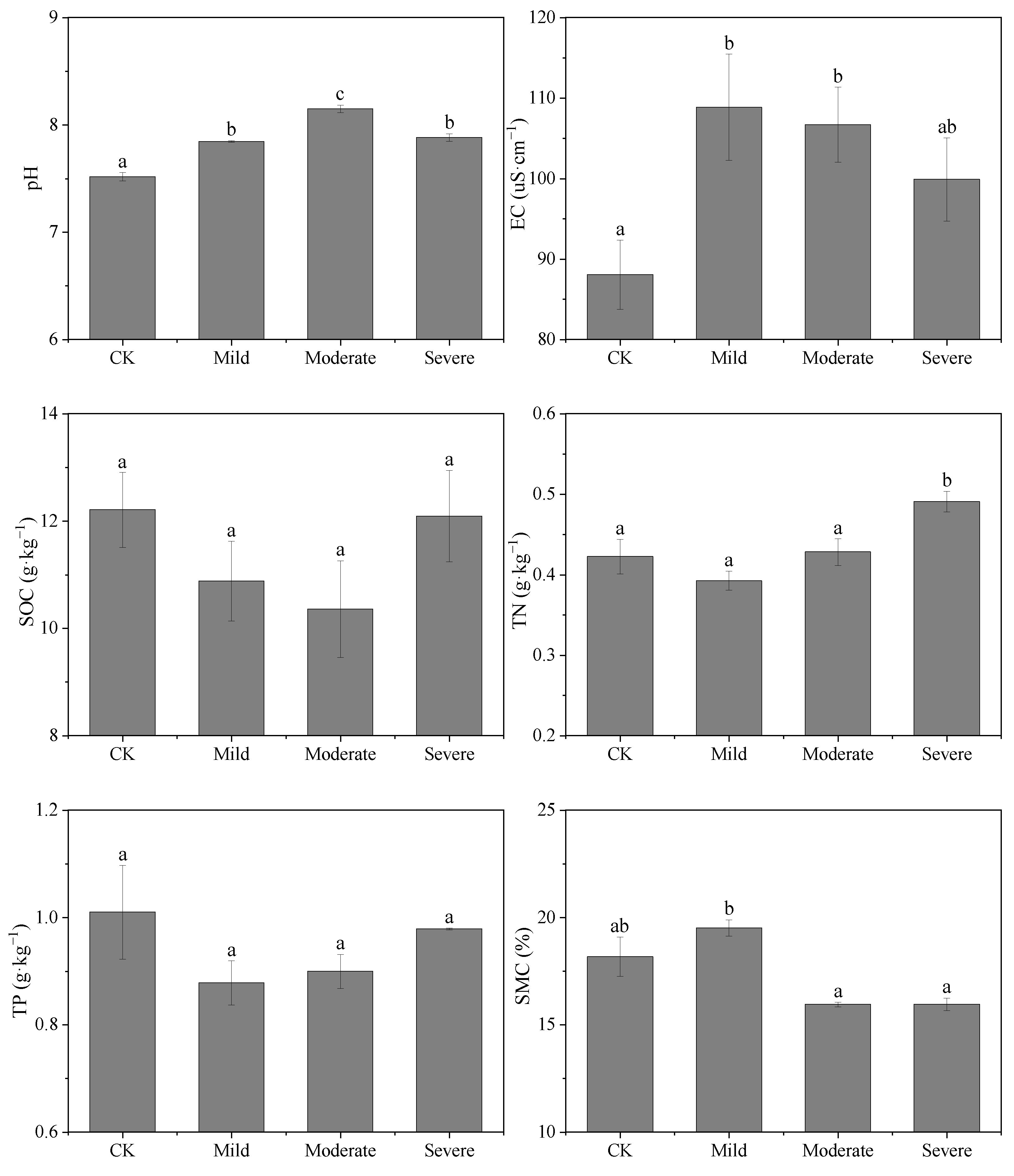 Forests 13 01827 g002 Forests 13 01827 g002