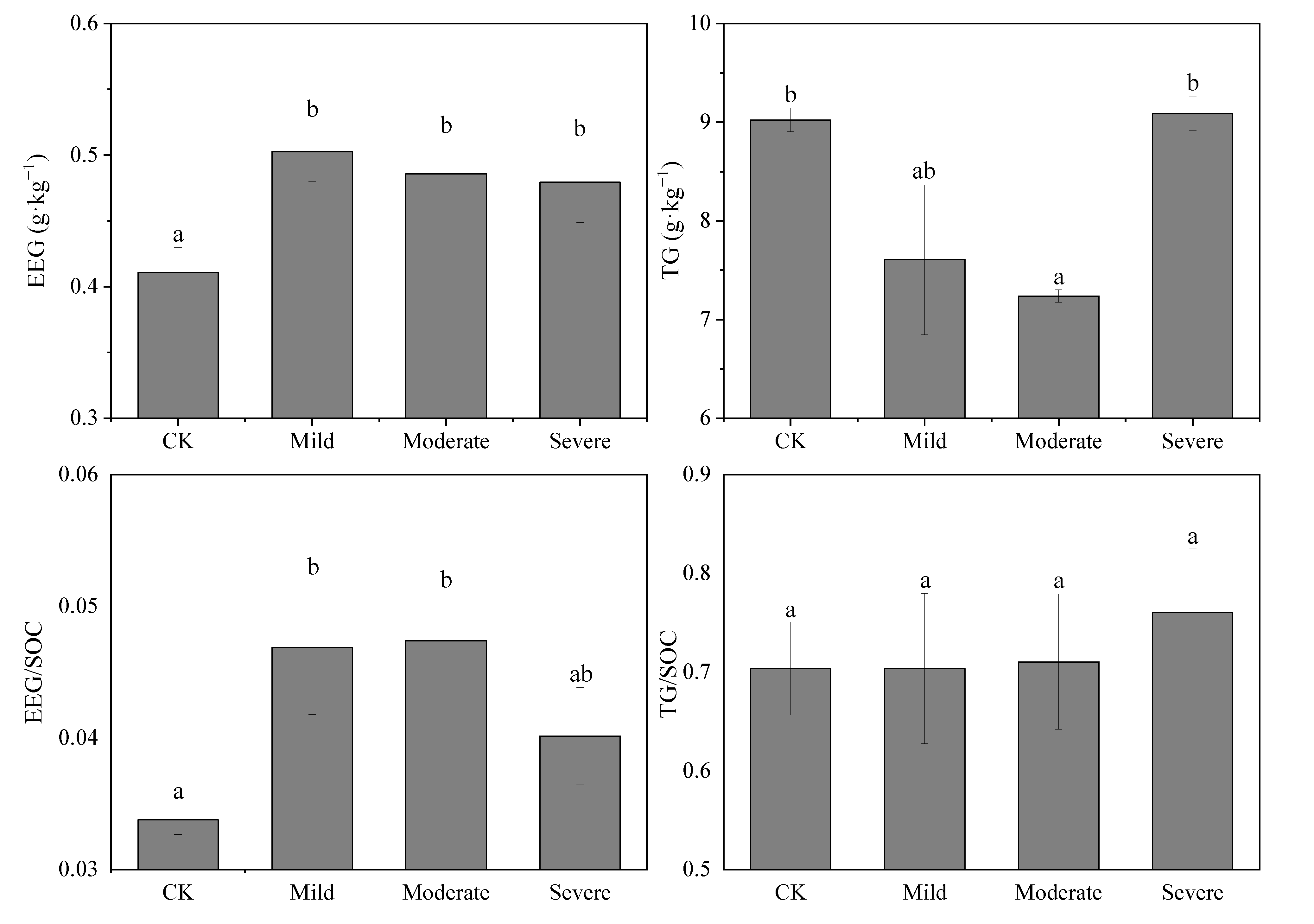 Forests 13 01827 g003 Forests 13 01827 g003