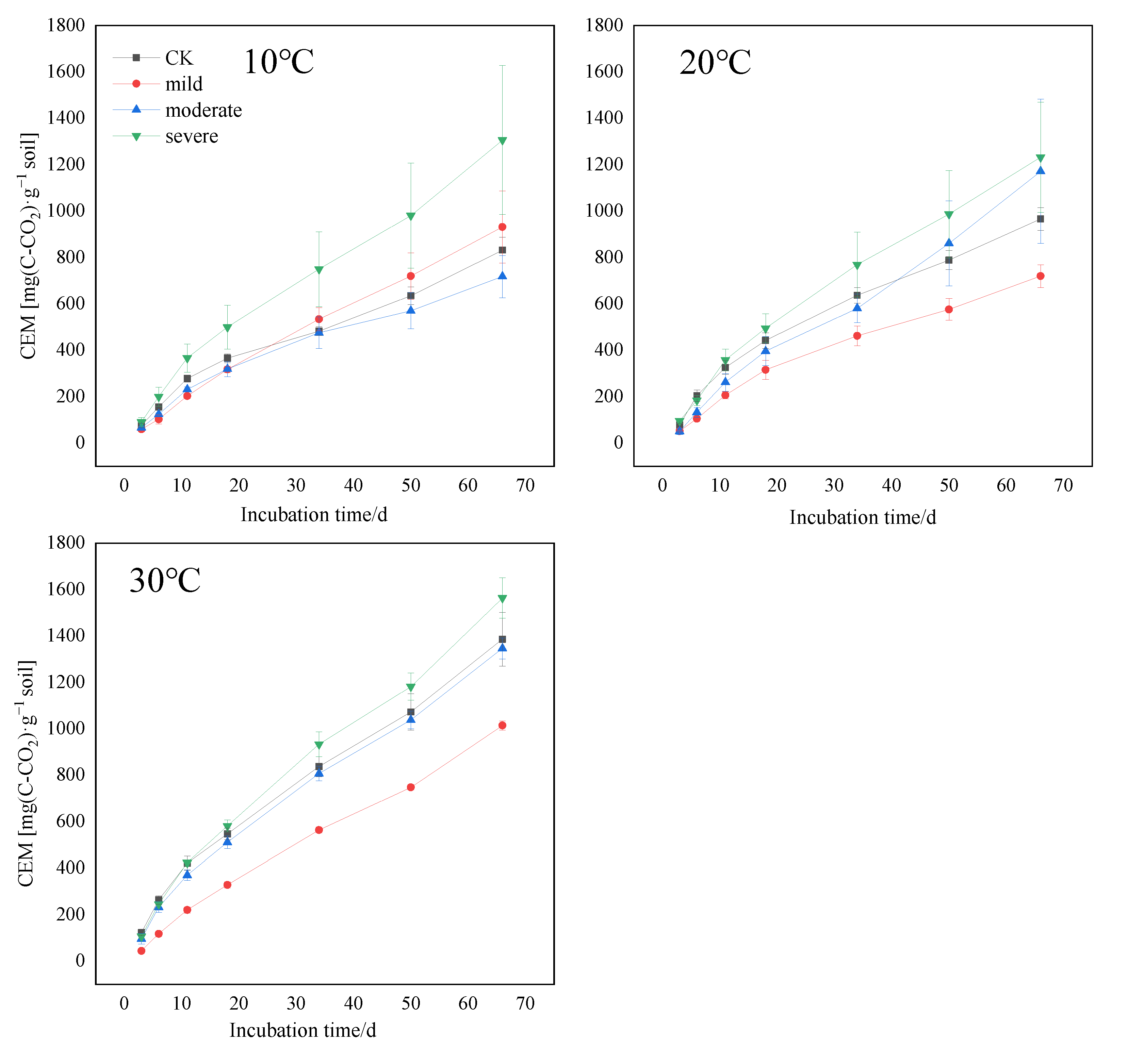 Forests 13 01827 g004 Forests 13 01827 g004