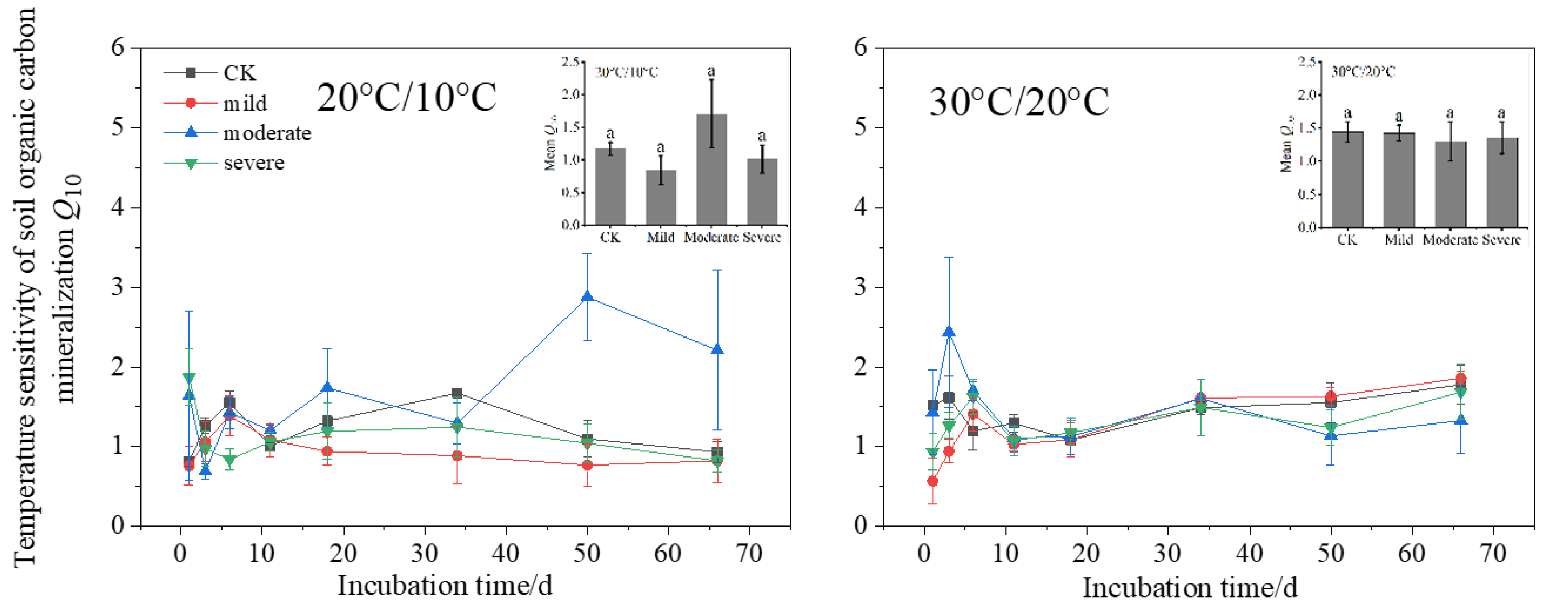 Forests 13 01827 g005 Forests 13 01827 g005