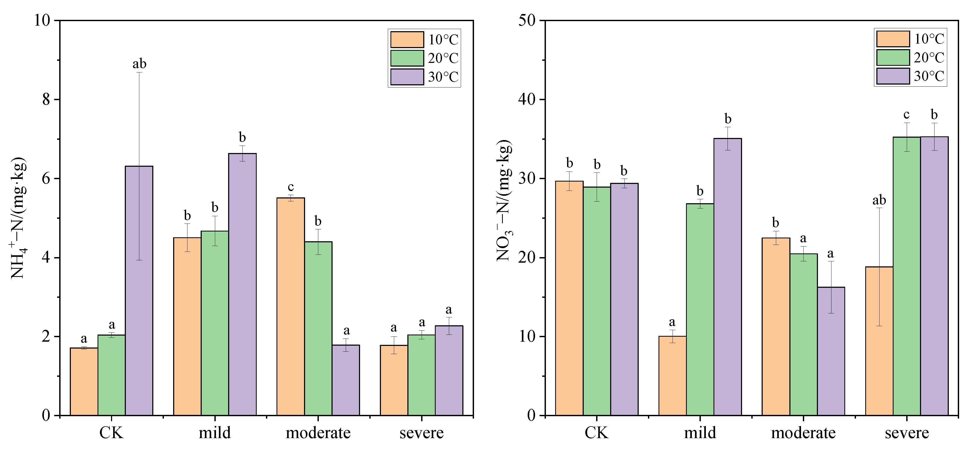 Forests 13 01827 g006 Forests 13 01827 g006