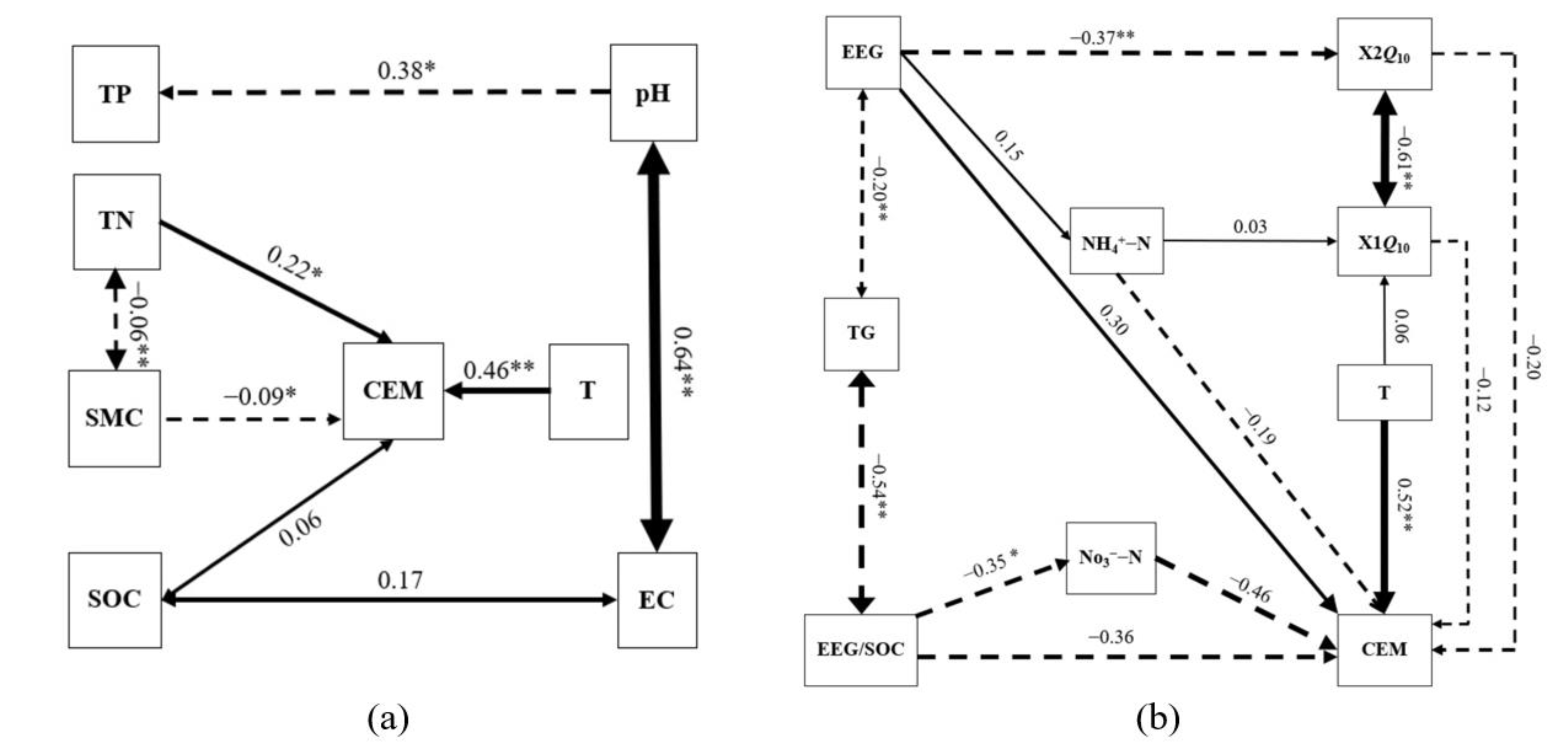 Forests 13 01827 g007 Forests 13 01827 g007