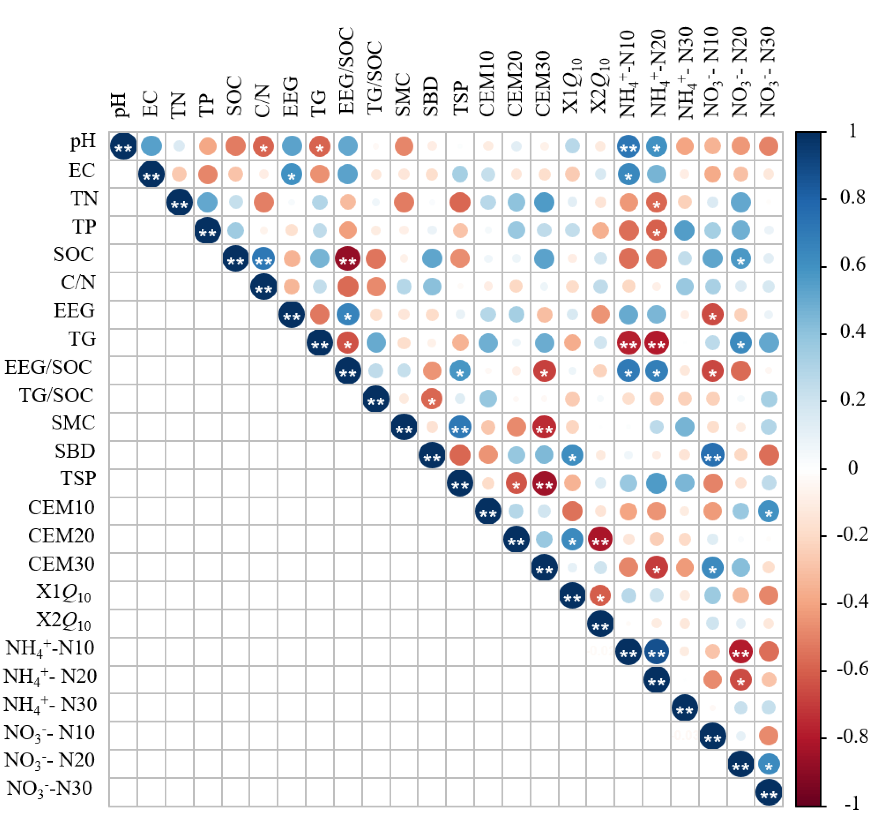 Forests 13 01827 g0a1 Forests 13 01827 g0a1