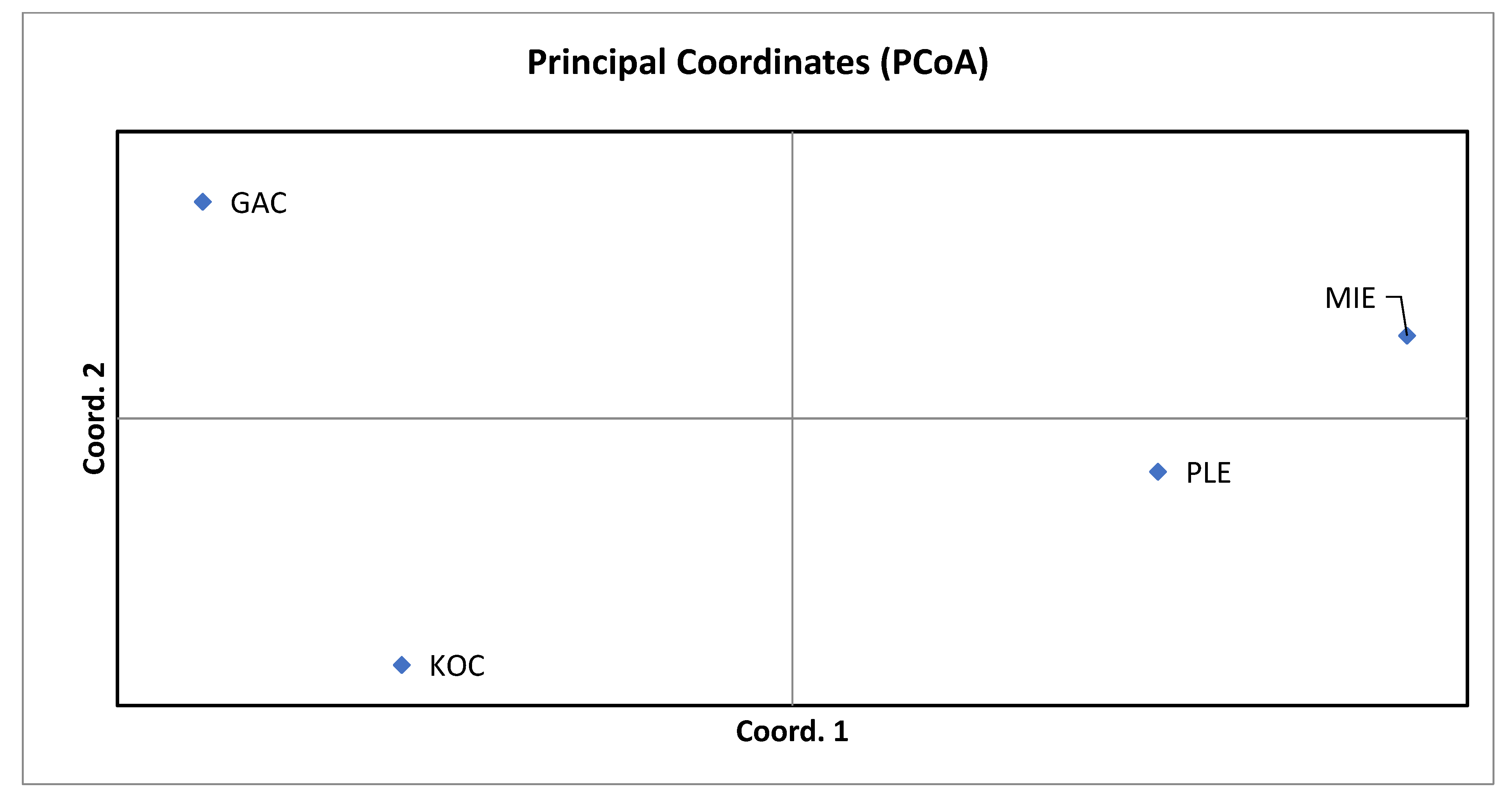 Forests 13 01829 g002 Forests 13 01829 g002