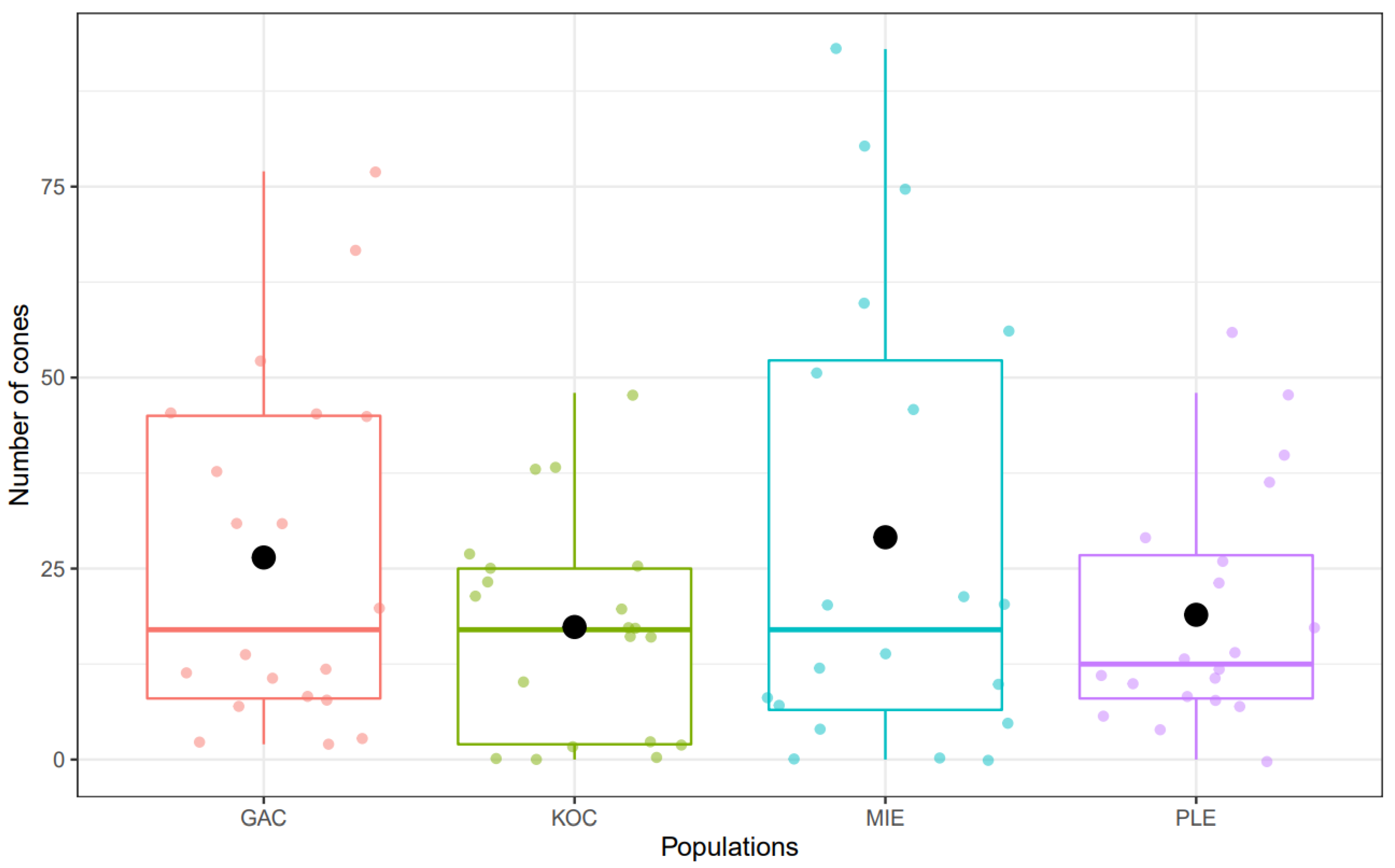 Forests 13 01829 g003 Forests 13 01829 g003