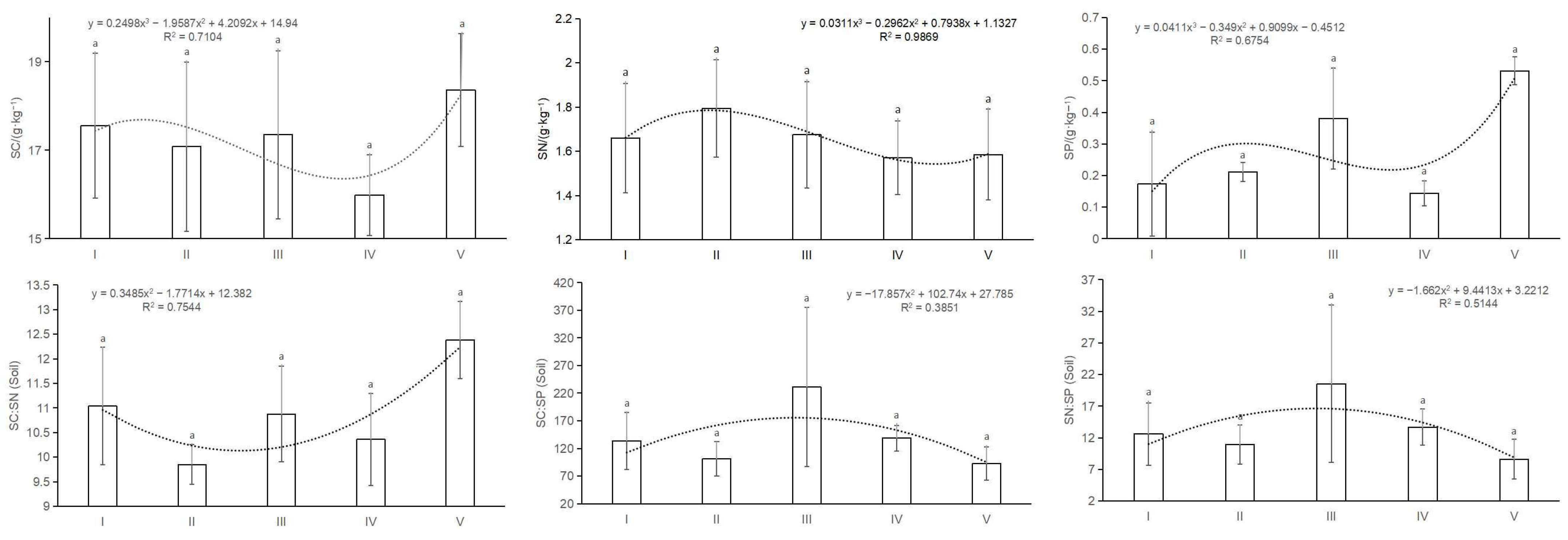 Forests 13 01830 g004 Forests 13 01830 g004