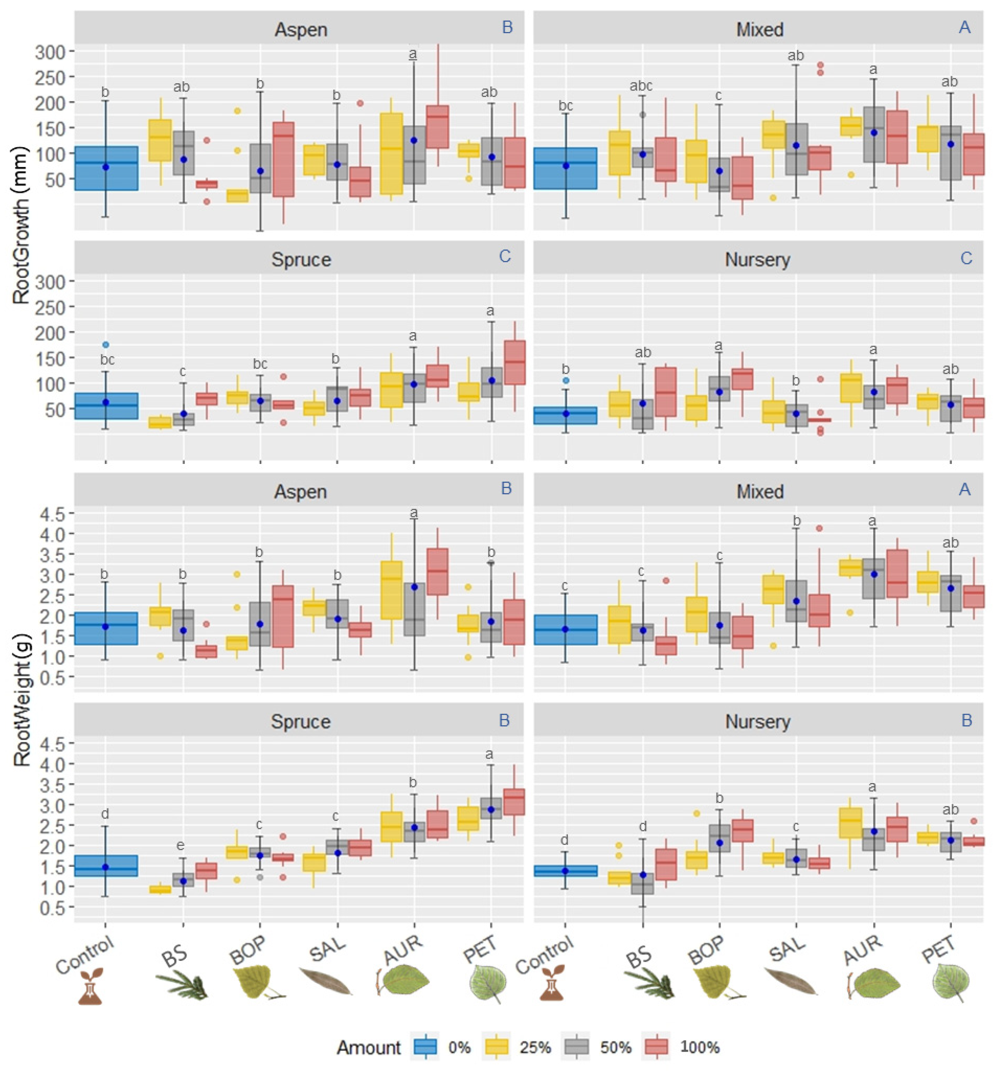 Forests 13 01832 g003 Forests 13 01832 g003