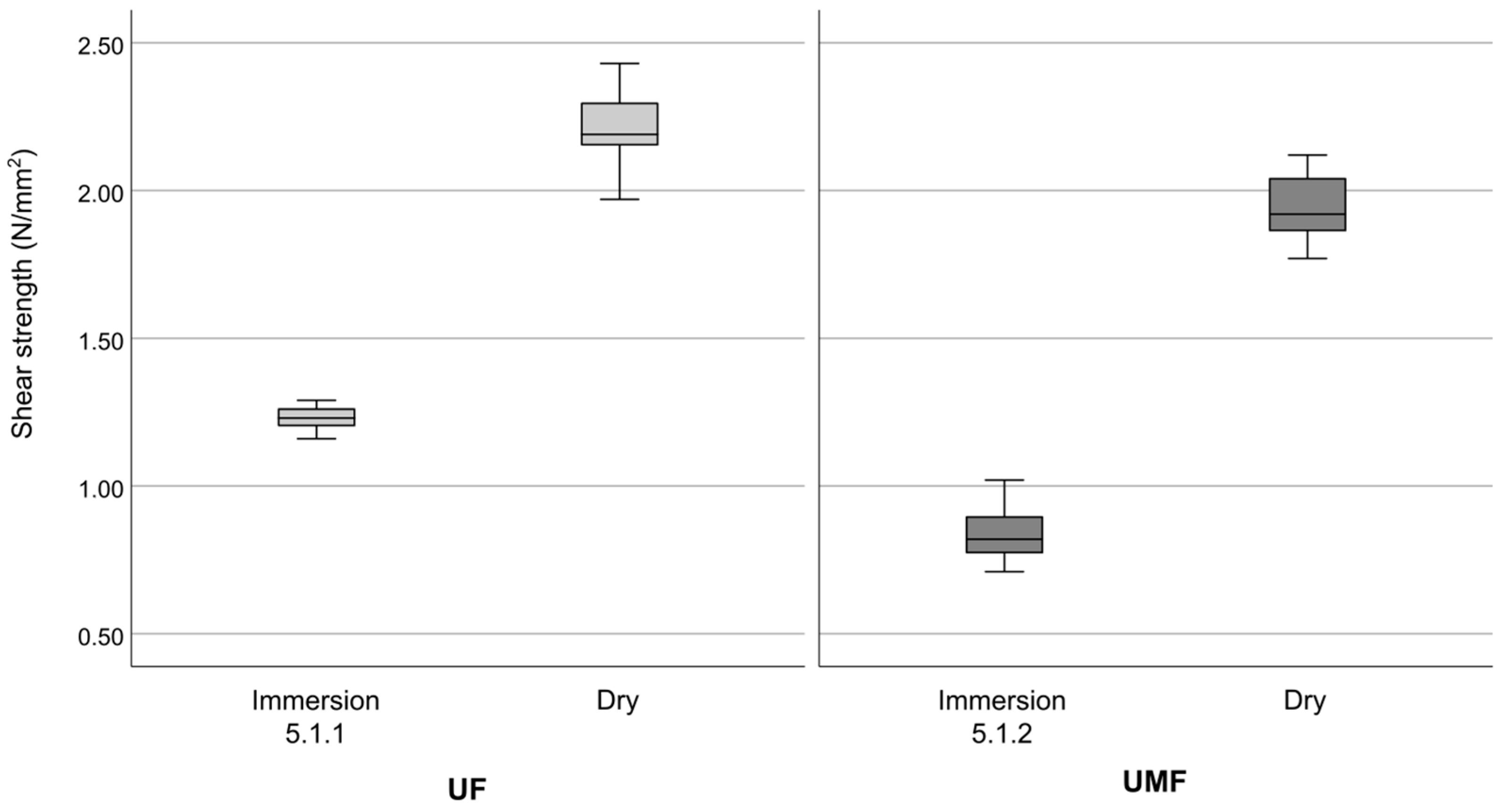Forests 13 01839 g002