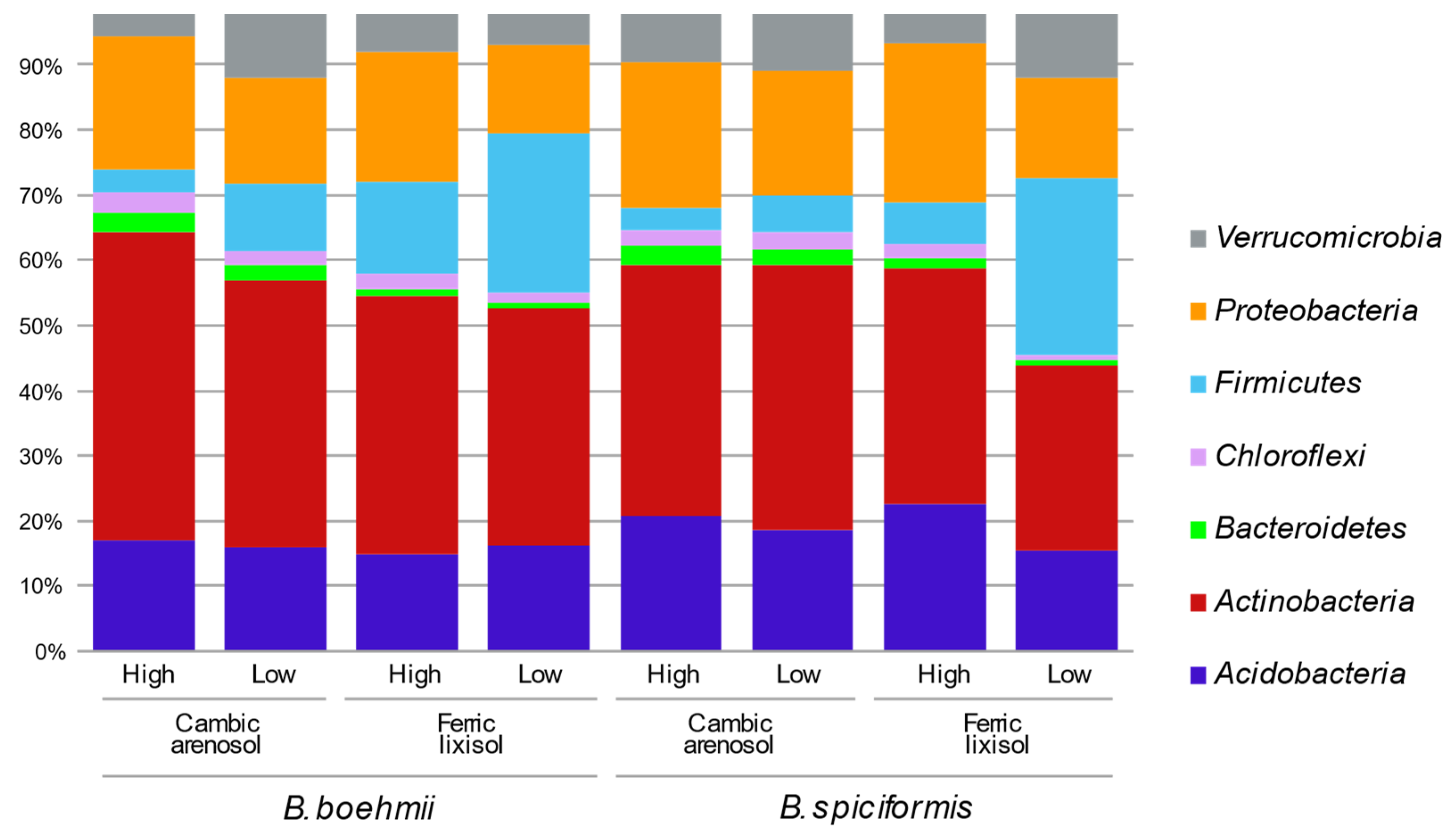 Forests 13 01840 g001 Forests 13 01840 g001